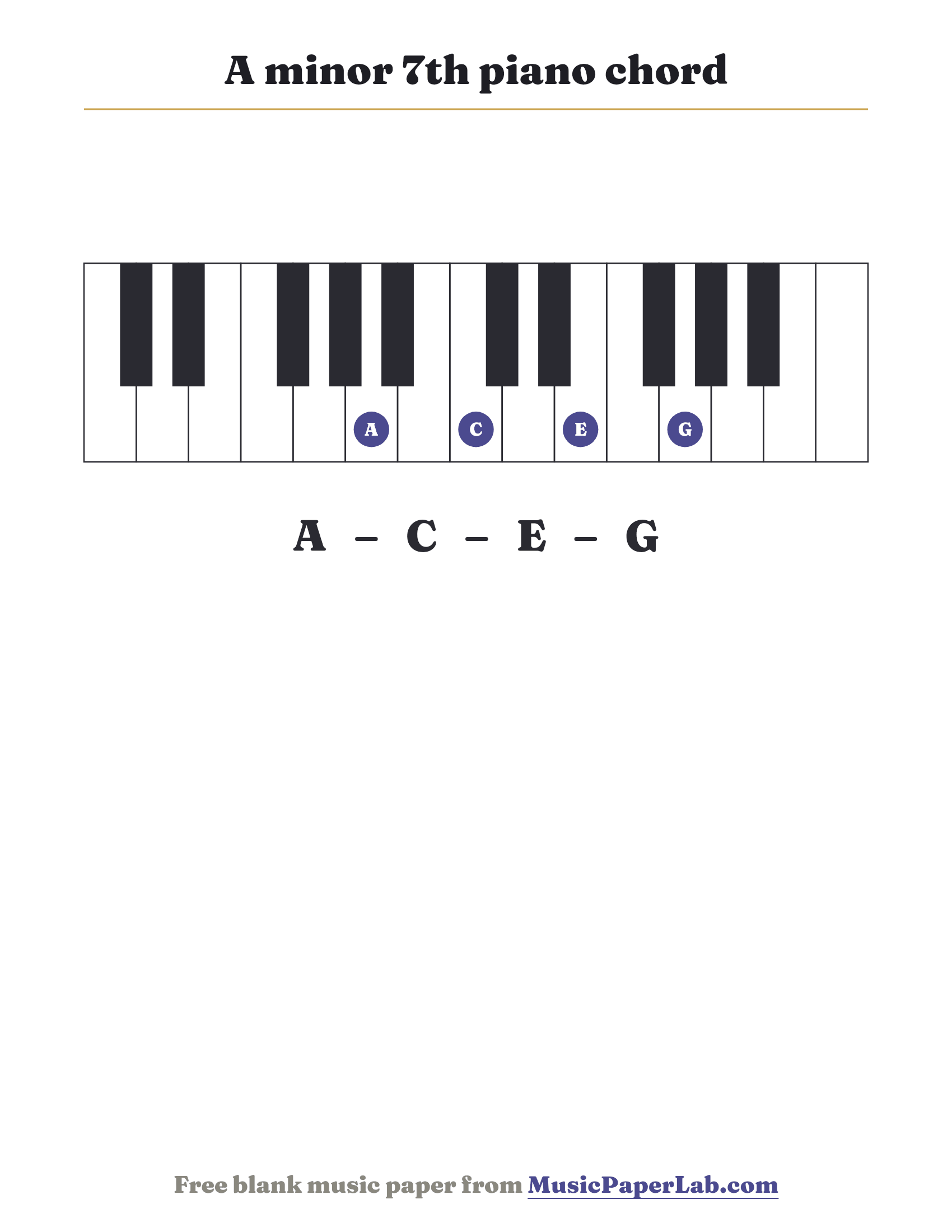 A minor 7th piano chord diagram on a keyboard — notes A – C – E – G