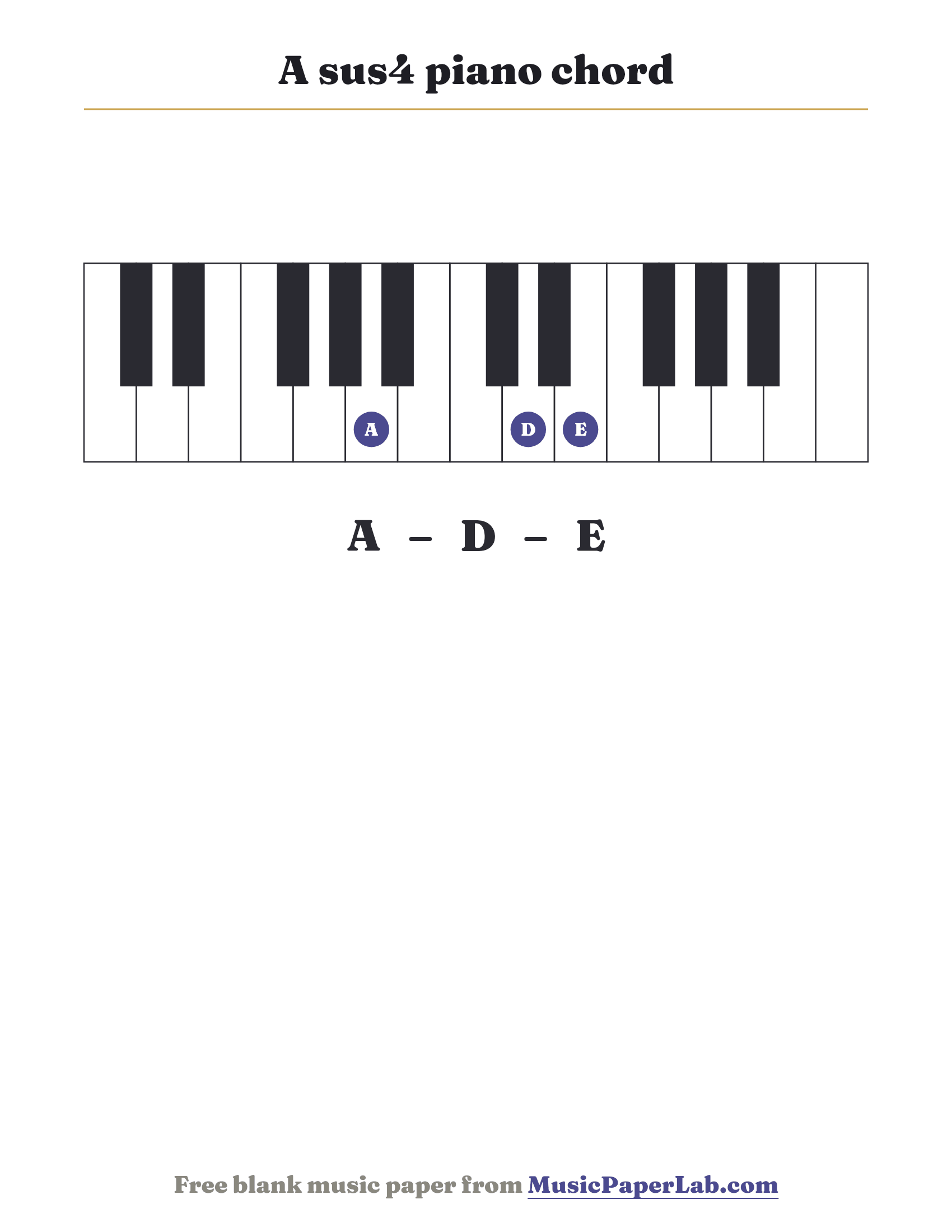 A sus4 piano chord diagram on a keyboard — notes A – D – E