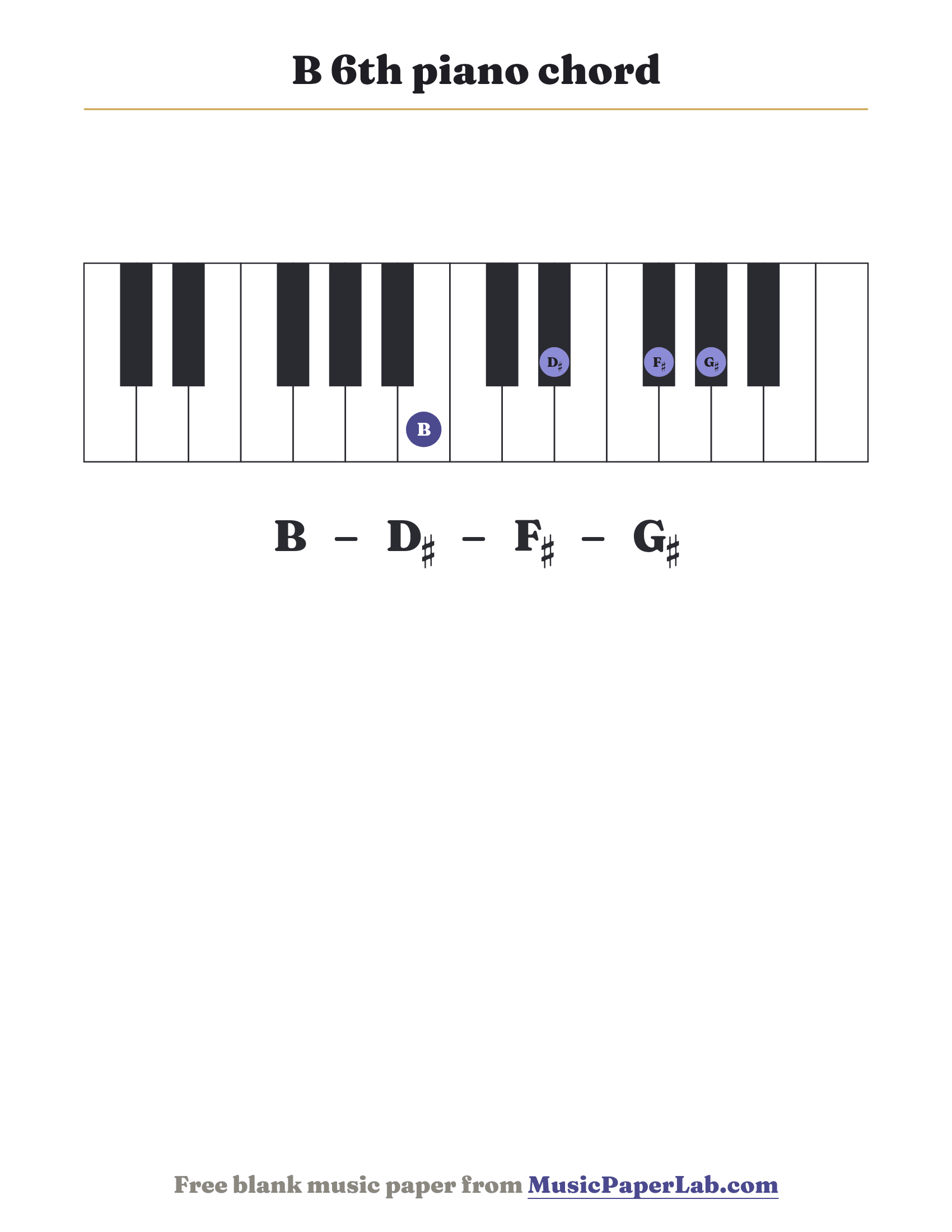 B 6th piano chord diagram on a keyboard — notes B – D♯ – F♯ – G♯