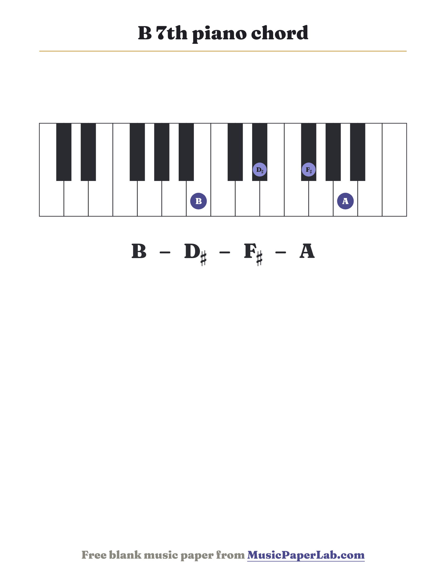 B 7th piano chord diagram on a keyboard — notes B – D♯ – F♯ – A