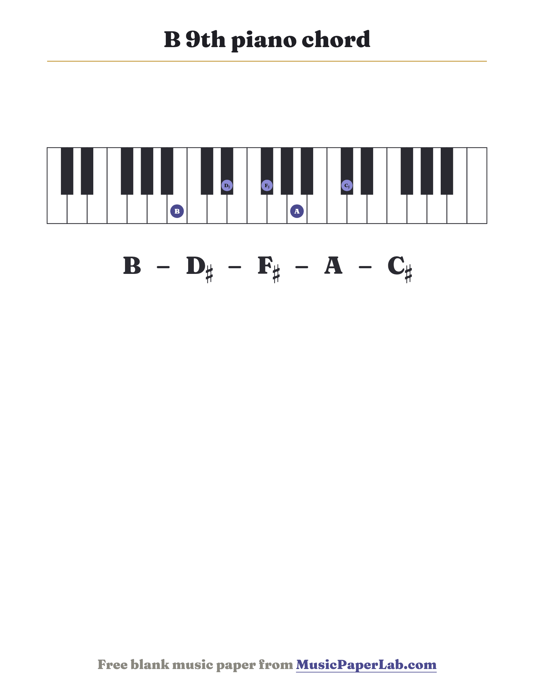 B 9th piano chord diagram on a keyboard — notes B – D♯ – F♯ – A – C♯