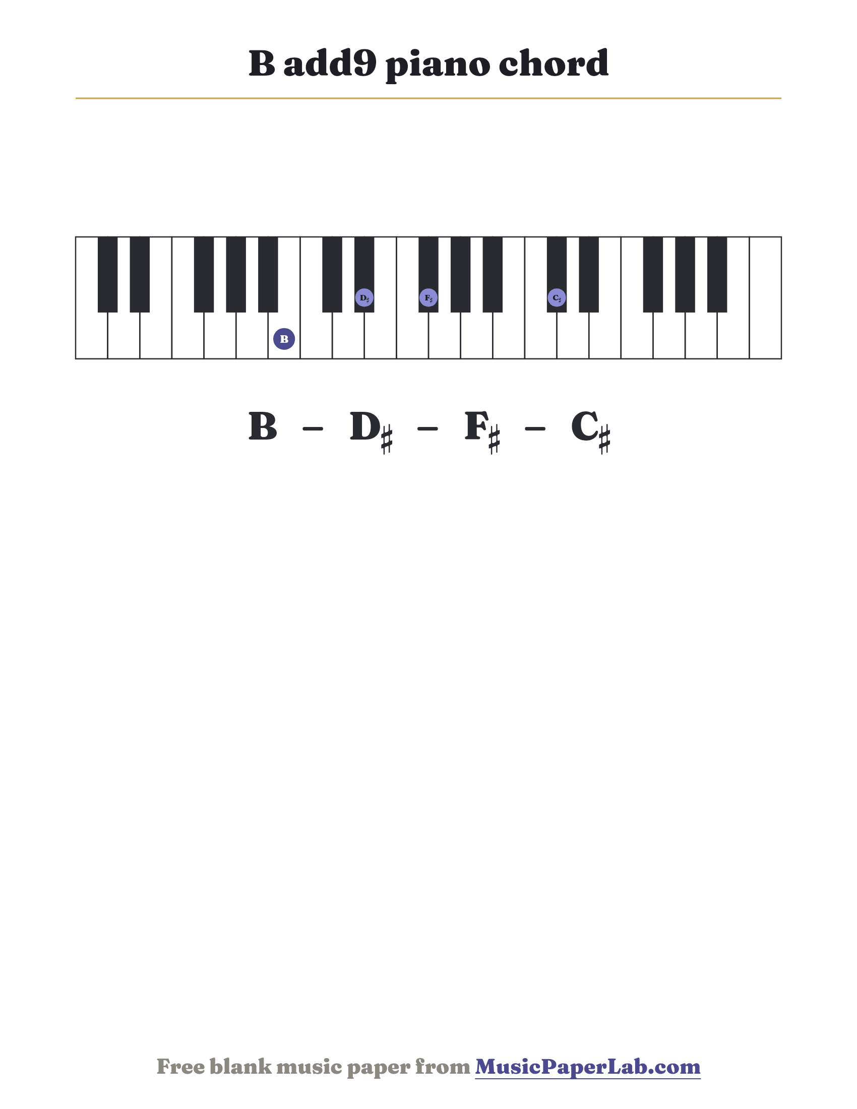 B add9 piano chord diagram on a keyboard — notes B – D♯ – F♯ – C♯