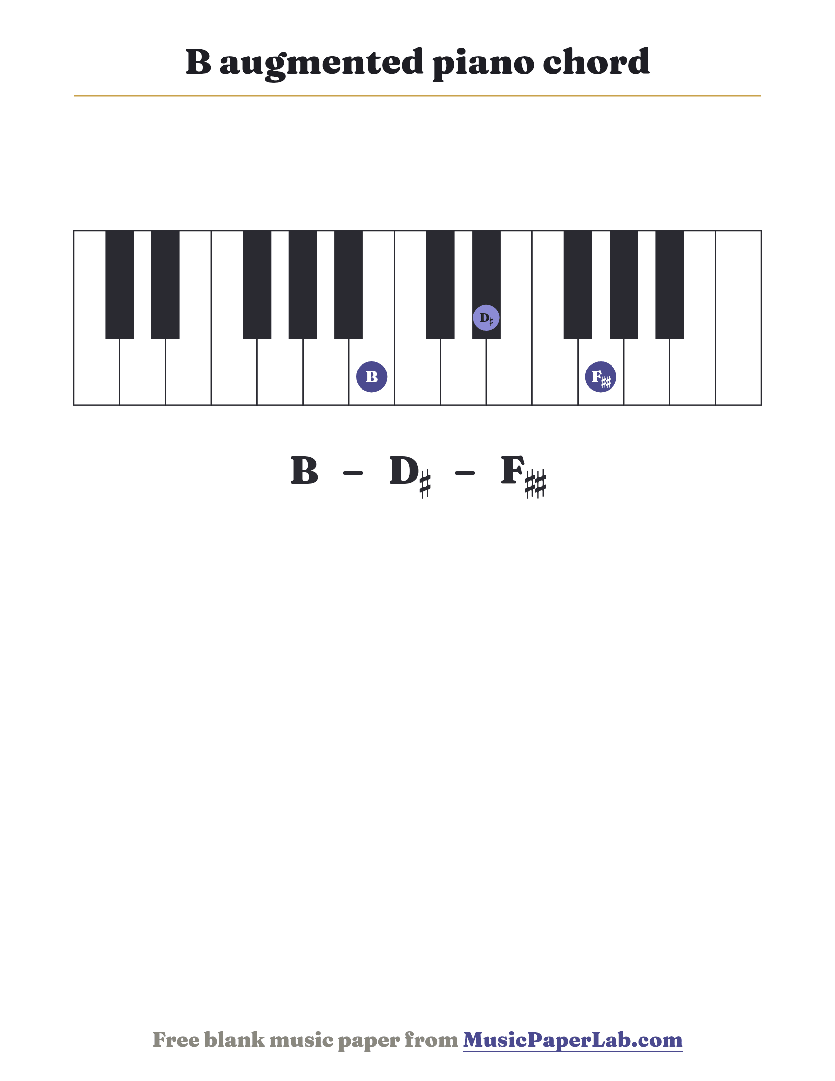 B augmented piano chord diagram on a keyboard — notes B – D♯ – F♯♯