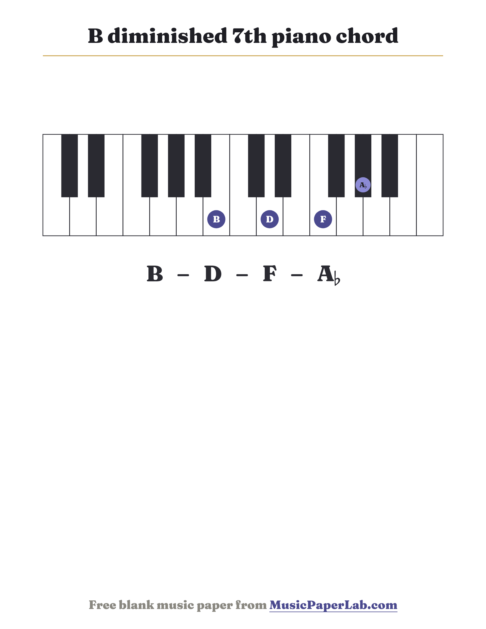 B diminished 7th piano chord diagram on a keyboard — notes B – D – F – A♭
