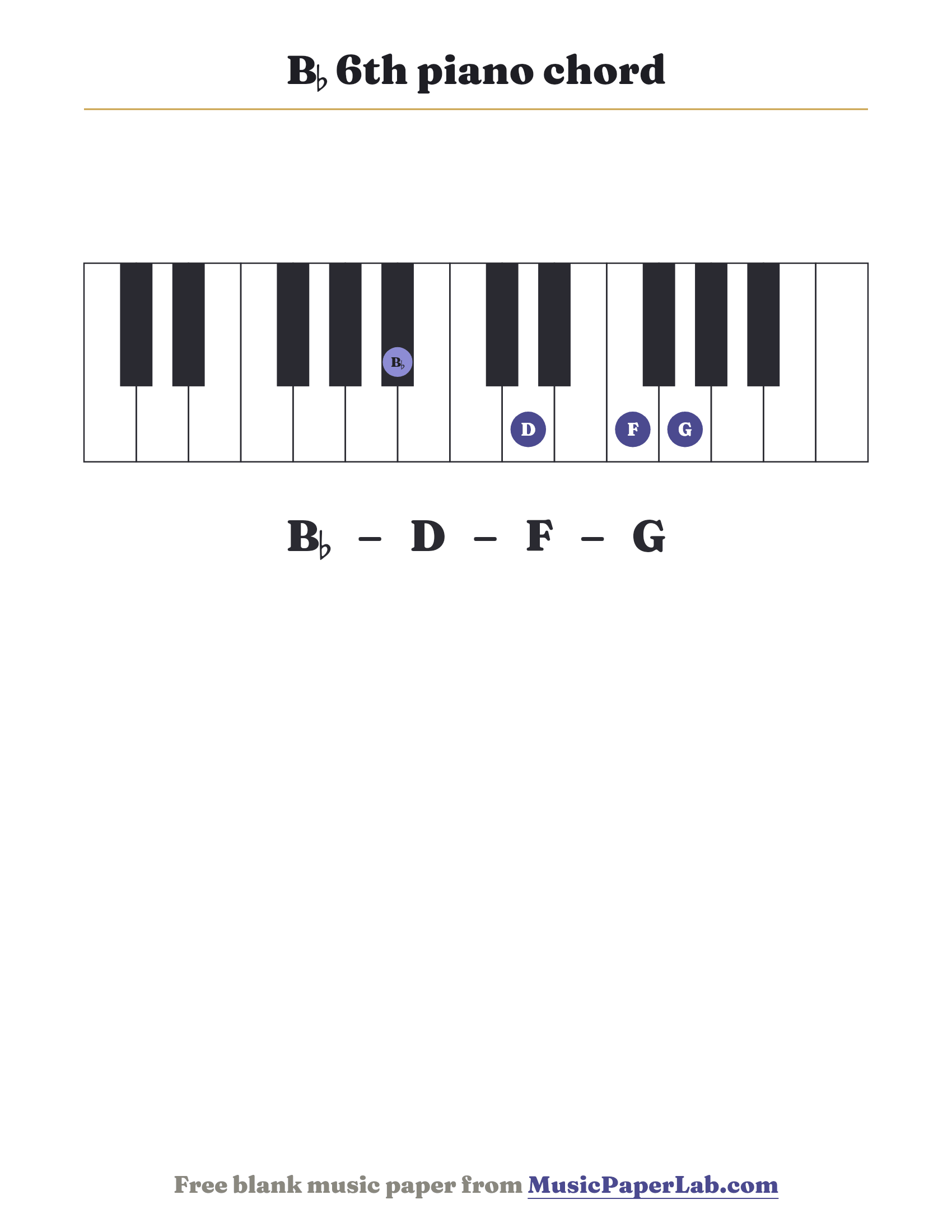 B♭ 6th piano chord diagram on a keyboard — notes B♭ – D – F – G