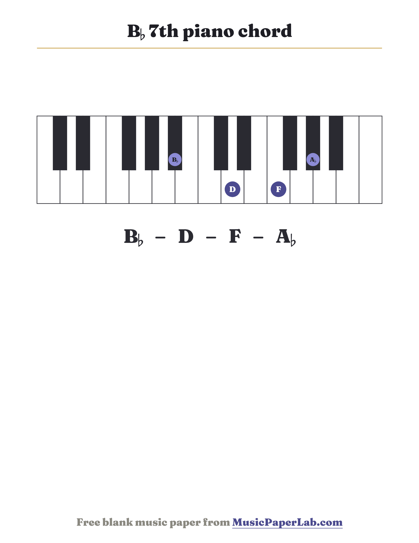 B♭ 7th piano chord diagram on a keyboard — notes B♭ – D – F – A♭
