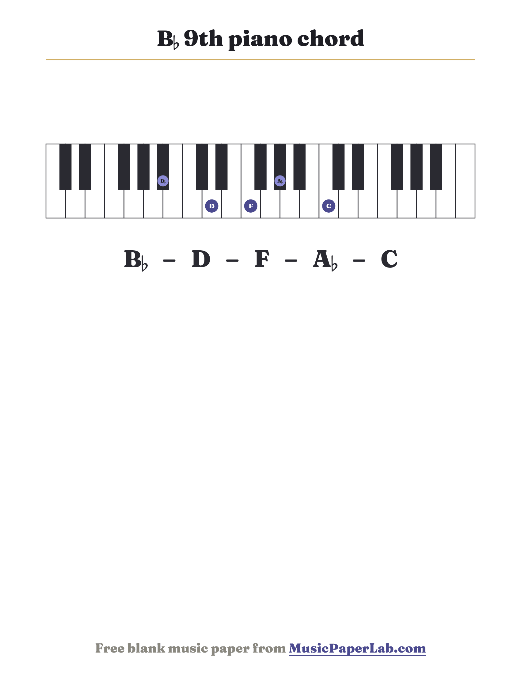 B♭ 9th piano chord diagram on a keyboard — notes B♭ – D – F – A♭ – C