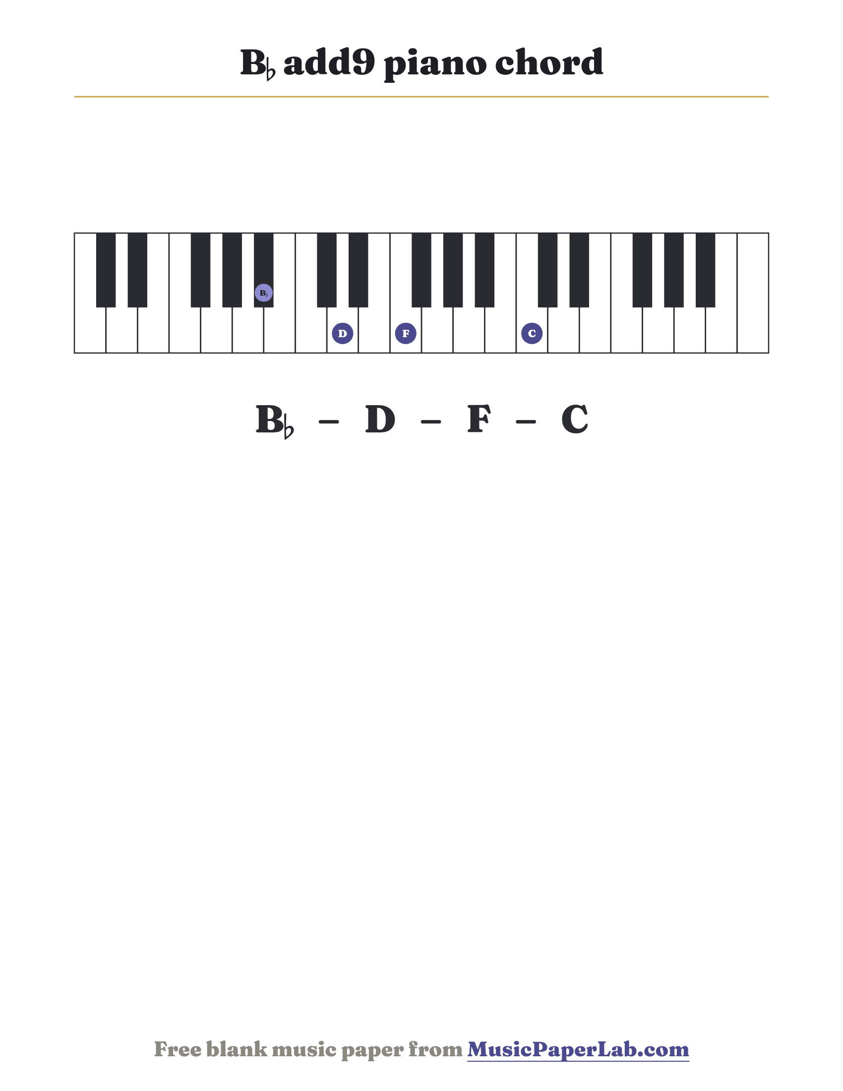 B♭ add9 piano chord diagram on a keyboard — notes B♭ – D – F – C