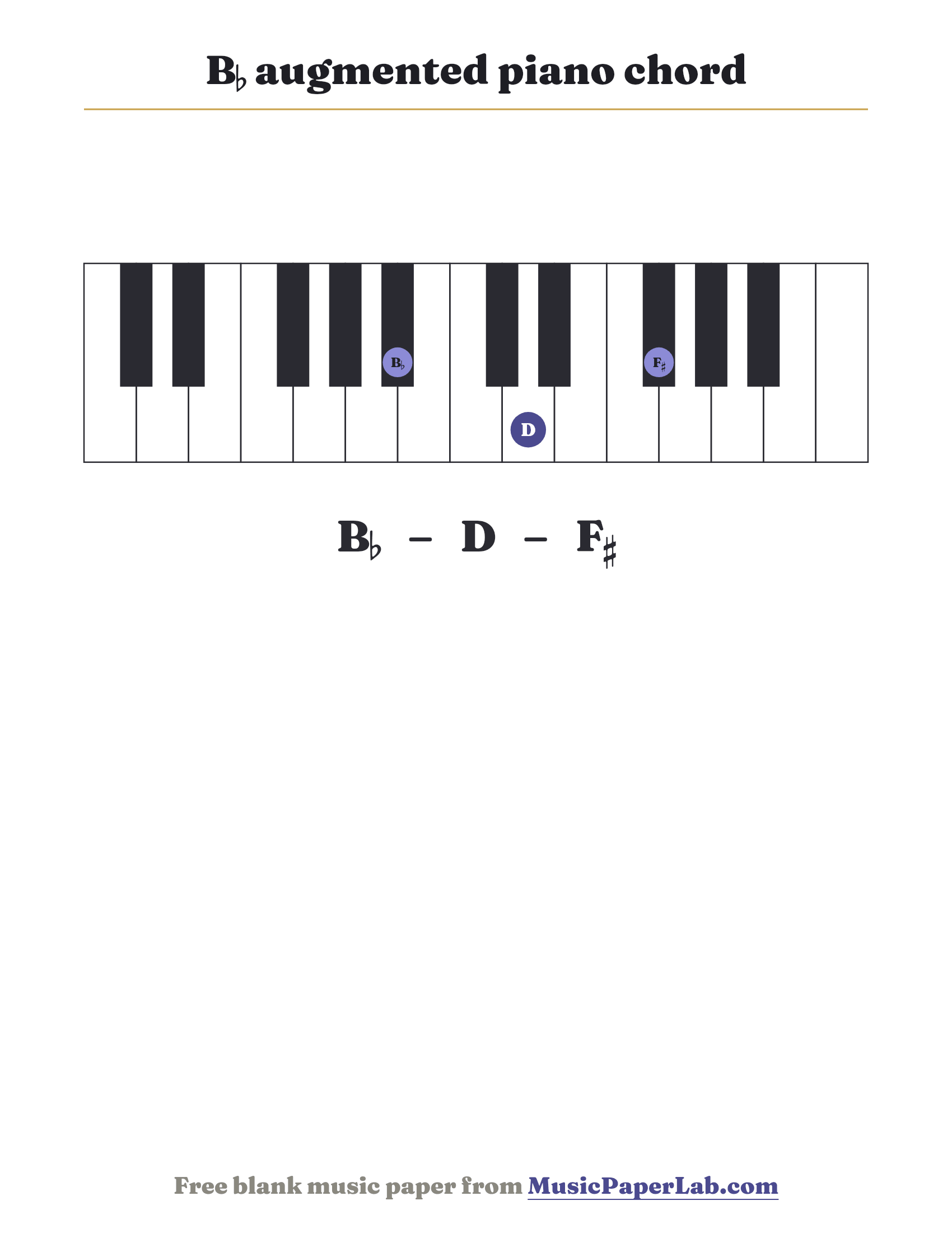 B♭ augmented piano chord diagram on a keyboard — notes B♭ – D – F♯