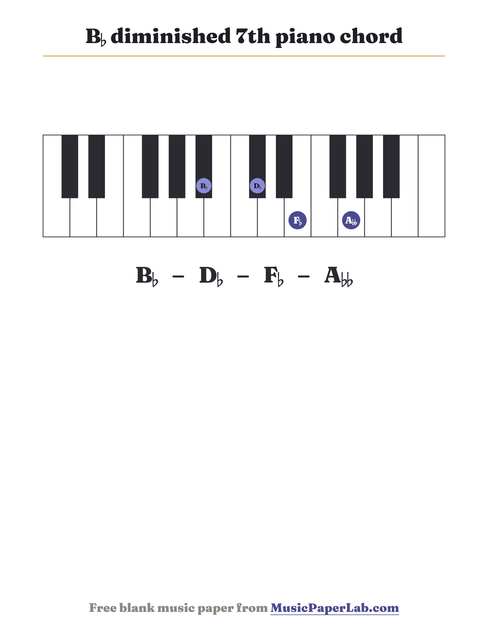 B♭ diminished 7th piano chord diagram on a keyboard — notes B♭ – D♭ – F♭ – A♭♭
