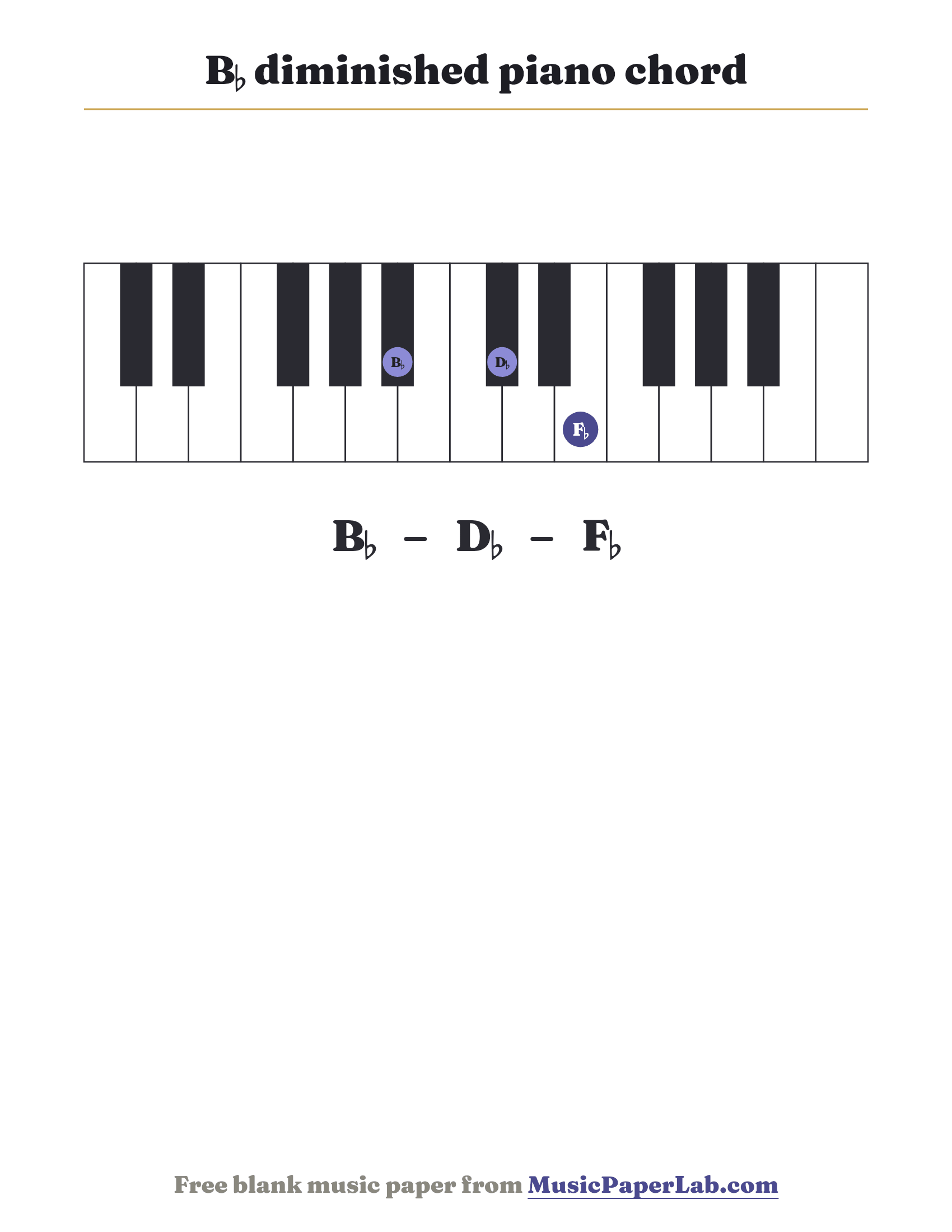 B♭ diminished piano chord diagram on a keyboard — notes B♭ – D♭ – F♭
