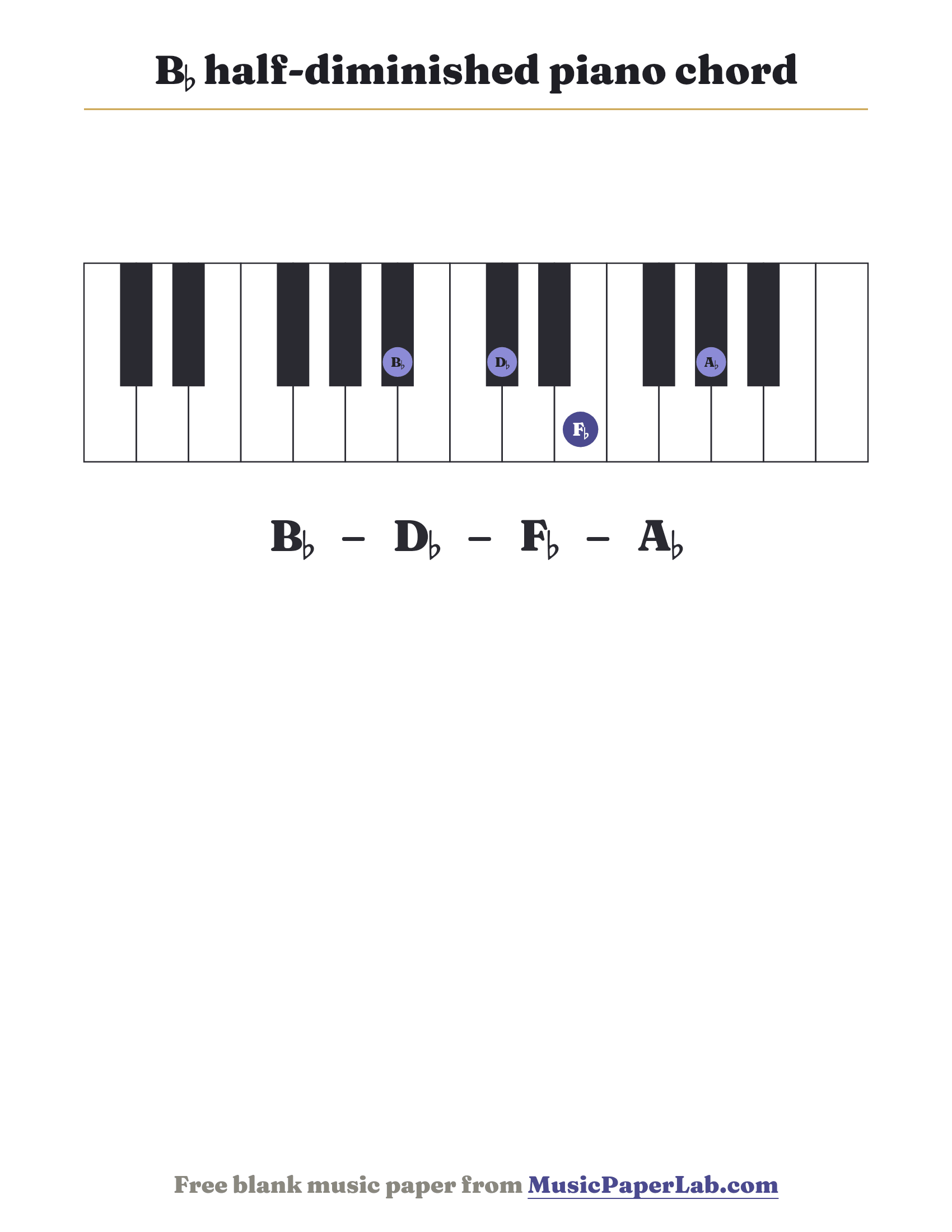 B♭ half-diminished piano chord diagram on a keyboard — notes B♭ – D♭ – F♭ – A♭