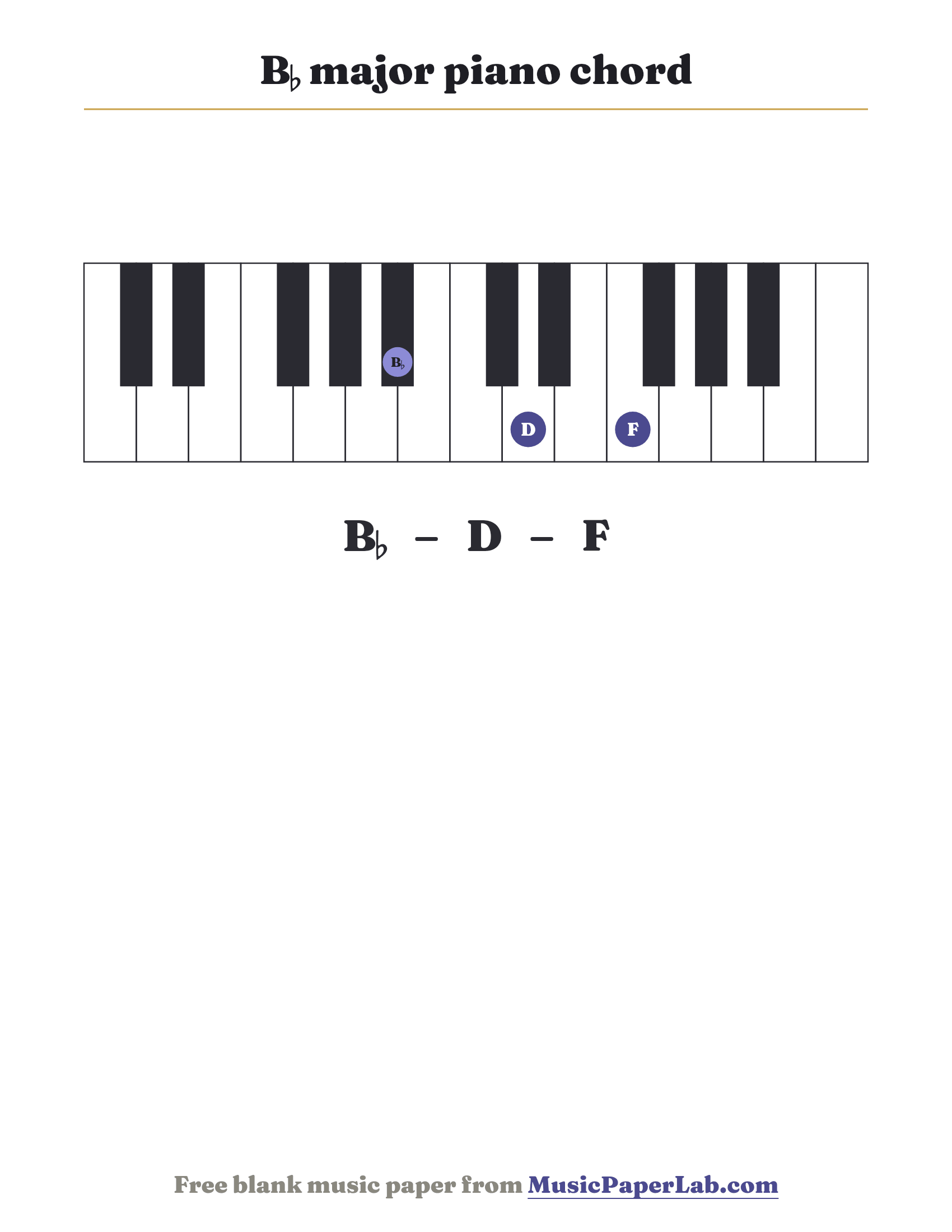 B♭ major piano chord diagram on a keyboard — notes B♭ – D – F