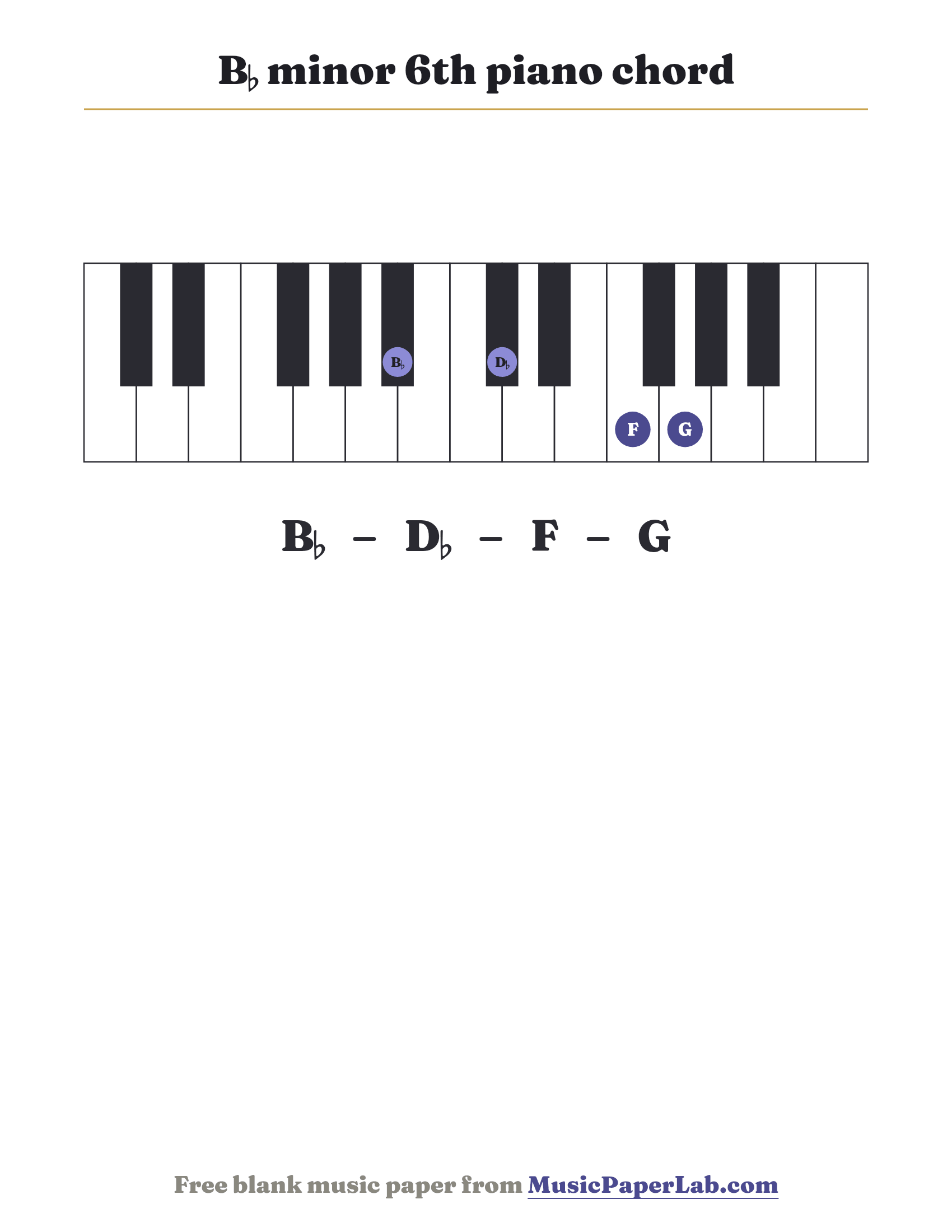 B♭ minor 6th piano chord diagram on a keyboard — notes B♭ – D♭ – F – G