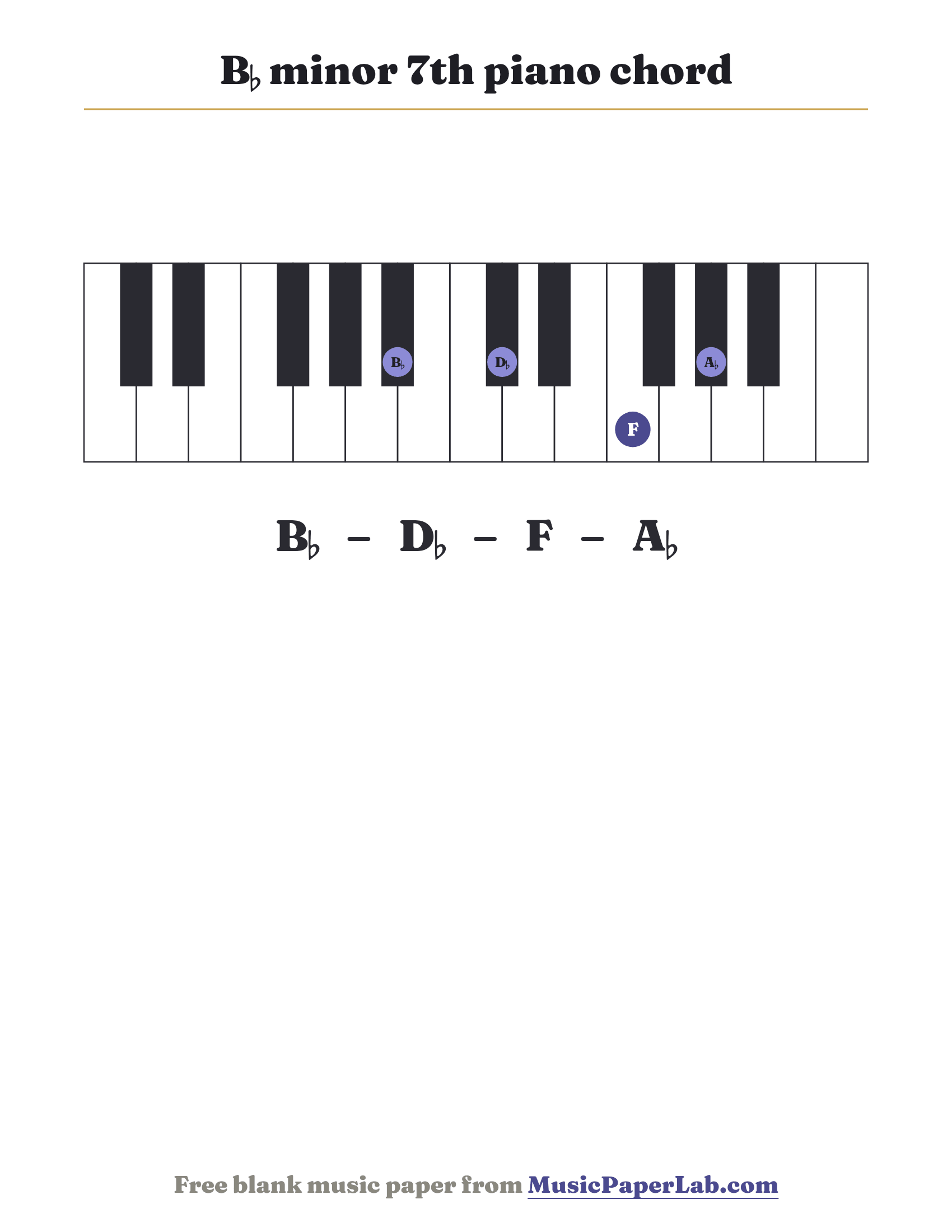 B♭ minor 7th piano chord diagram on a keyboard — notes B♭ – D♭ – F – A♭