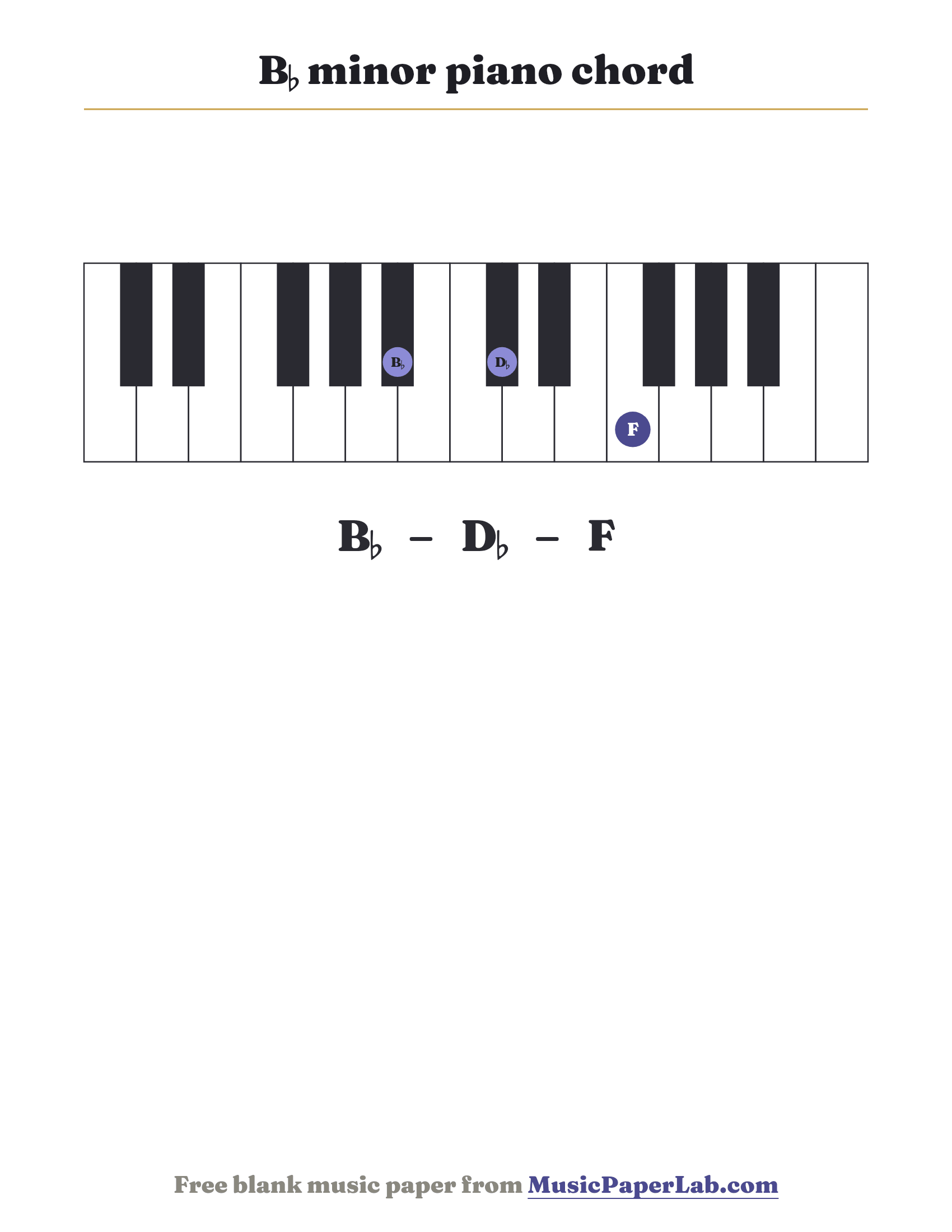 B♭ minor piano chord diagram on a keyboard — notes B♭ – D♭ – F