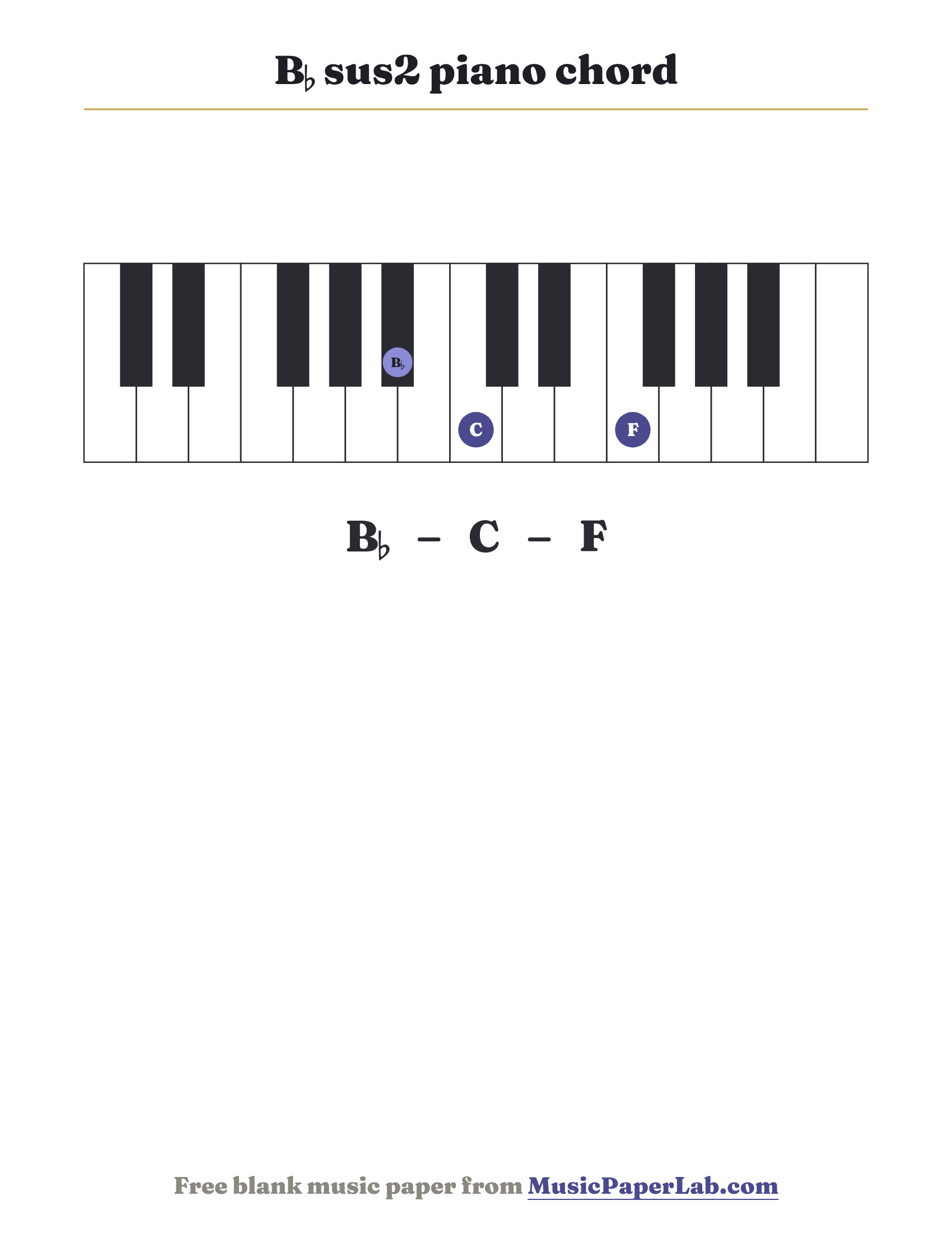 B♭ sus2 piano chord diagram on a keyboard — notes B♭ – C – F