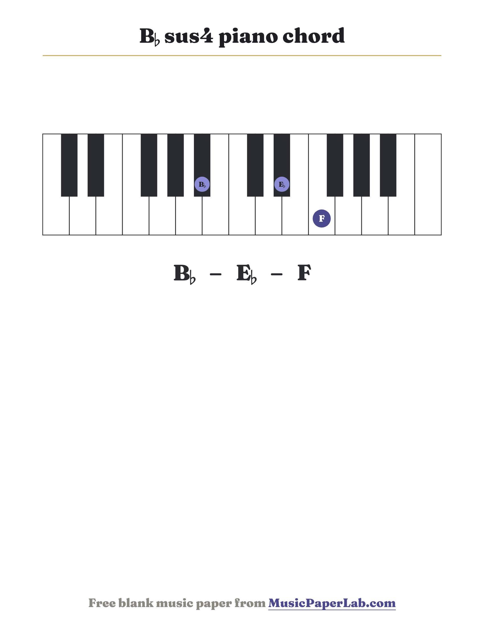 B♭ sus4 piano chord diagram on a keyboard — notes B♭ – E♭ – F