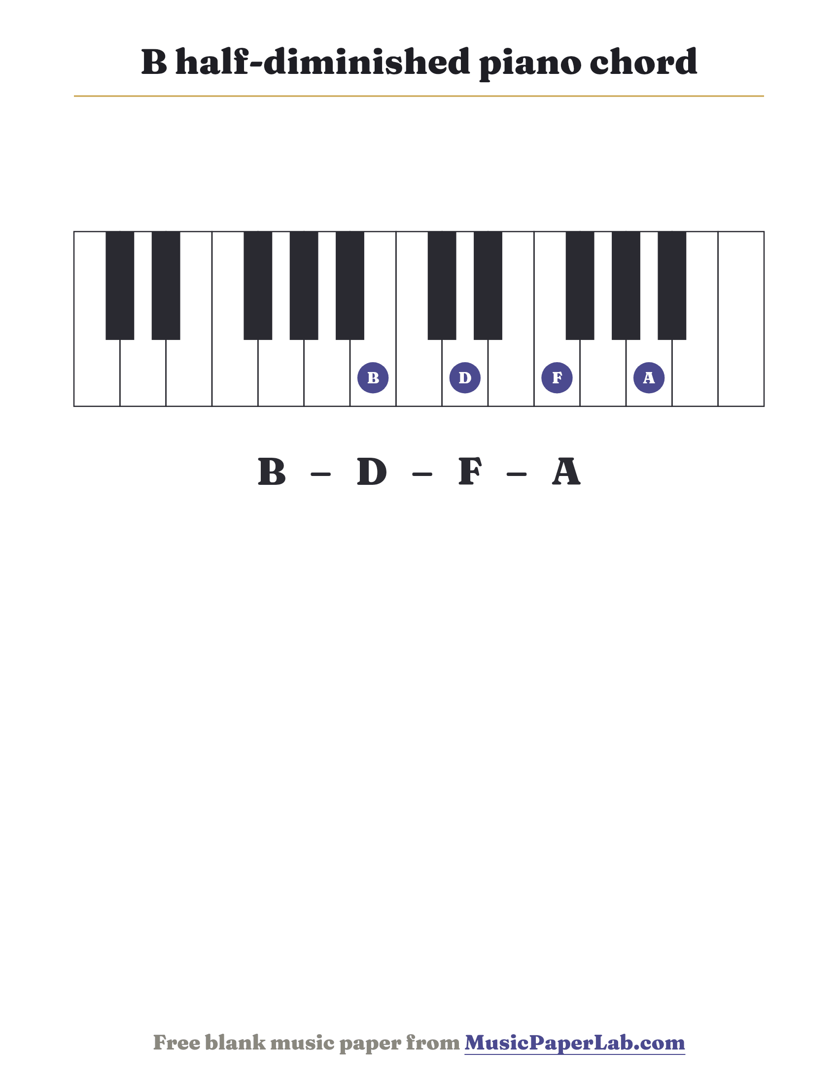 B half-diminished piano chord diagram on a keyboard — notes B – D – F – A