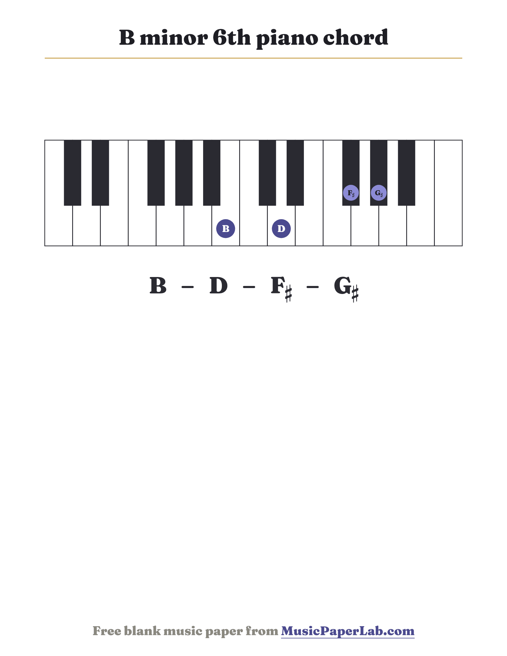 B minor 6th piano chord diagram on a keyboard — notes B – D – F♯ – G♯