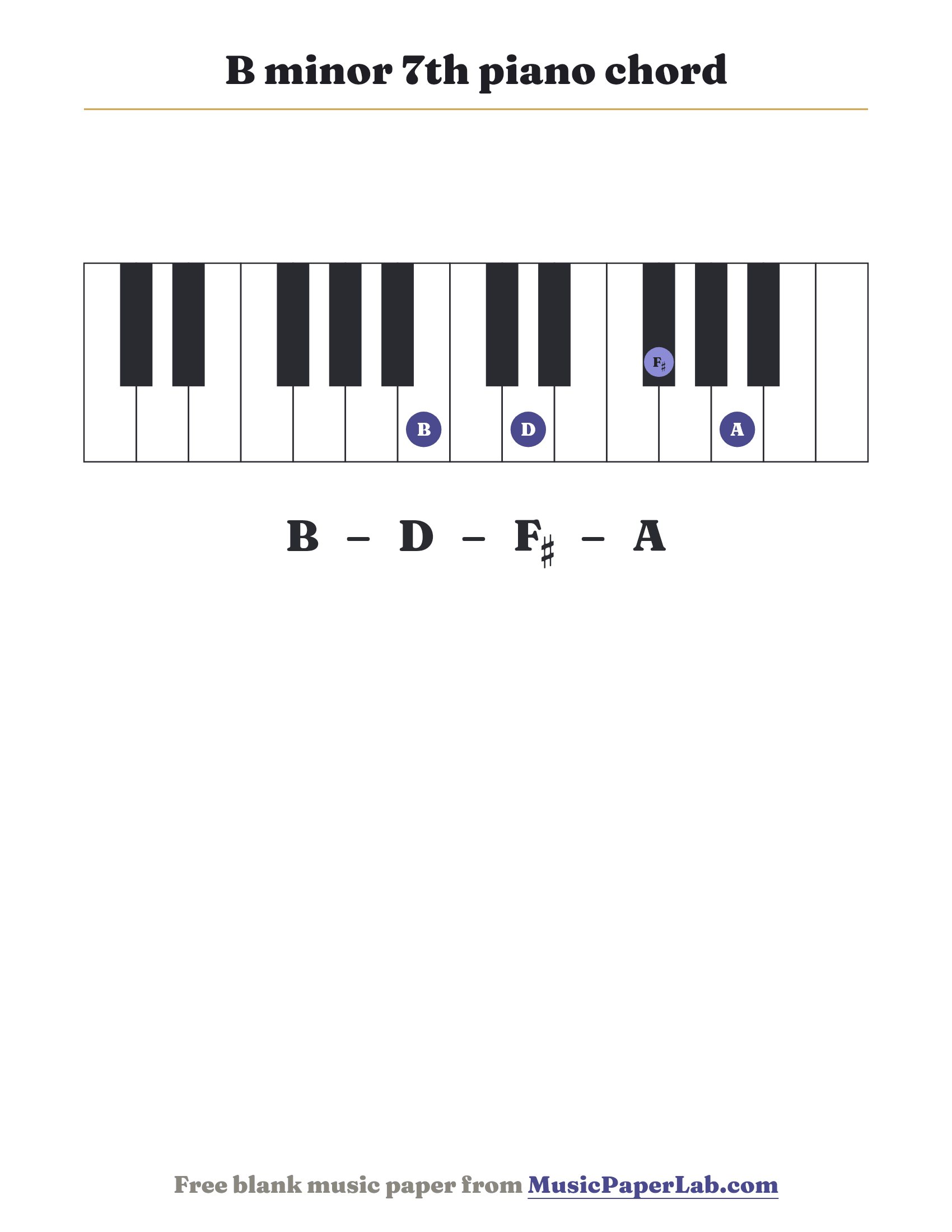 B minor 7th piano chord diagram on a keyboard — notes B – D – F♯ – A