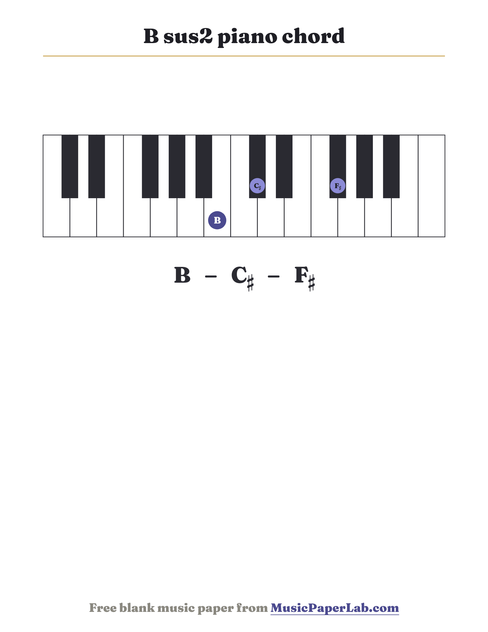 B sus2 piano chord diagram on a keyboard — notes B – C♯ – F♯