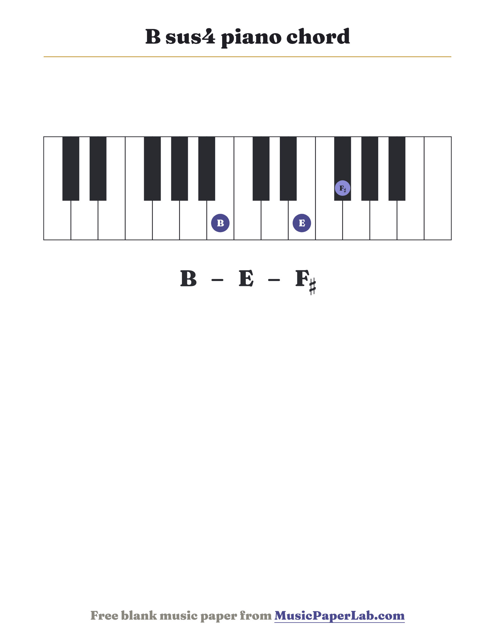B sus4 piano chord diagram on a keyboard — notes B – E – F♯