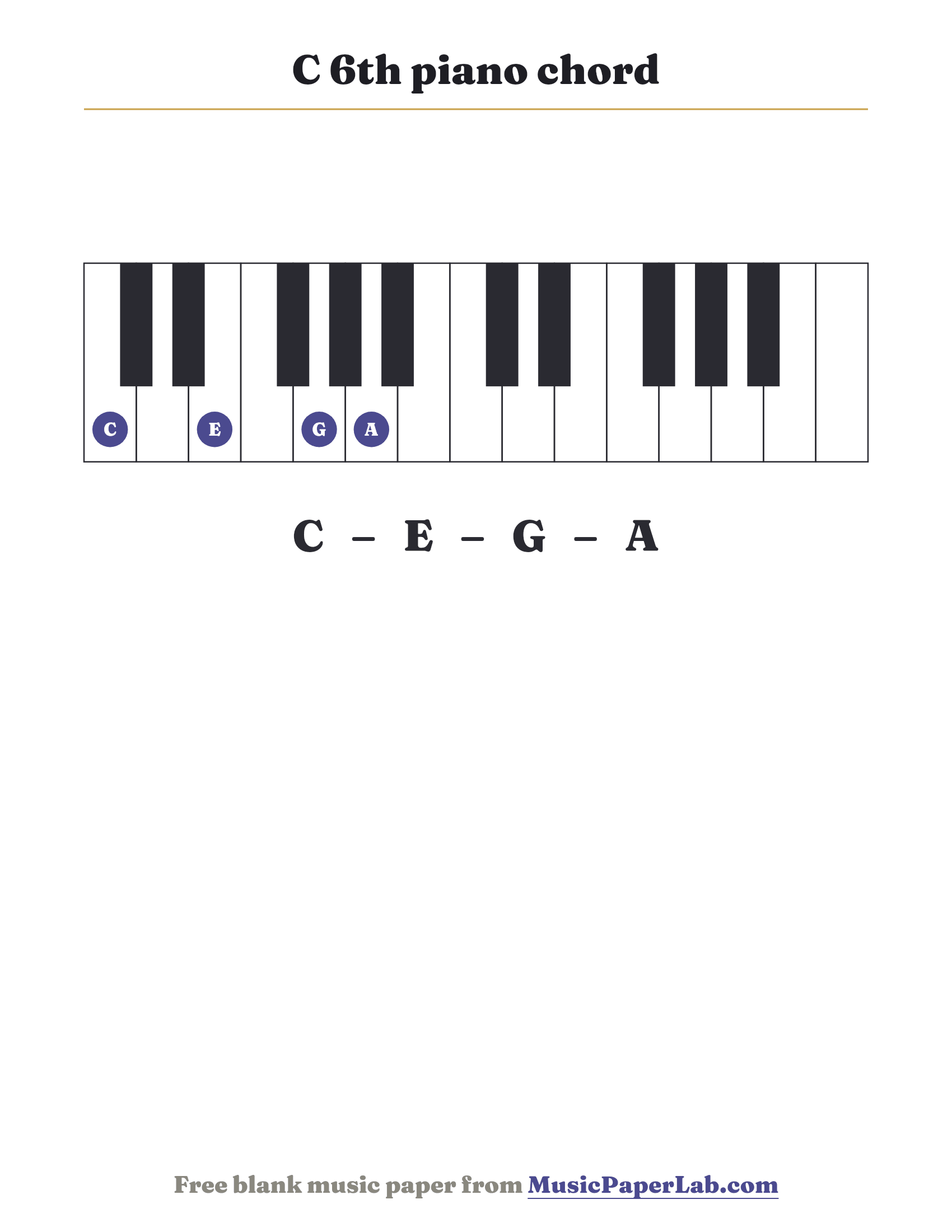 C 6th piano chord diagram on a keyboard — notes C – E – G – A