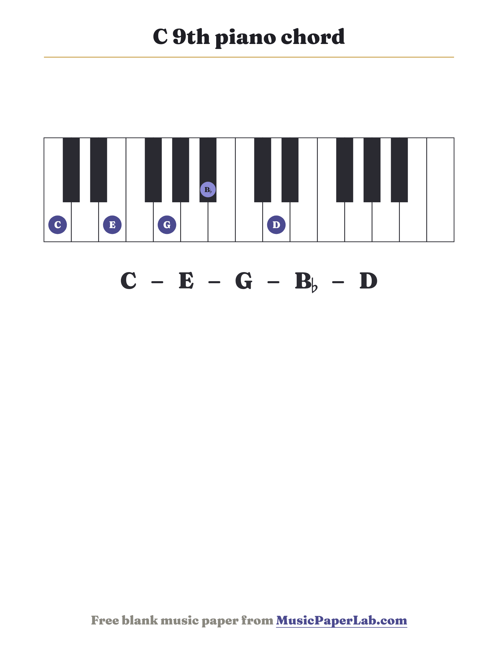 C 9th piano chord diagram on a keyboard — notes C – E – G – B♭ – D