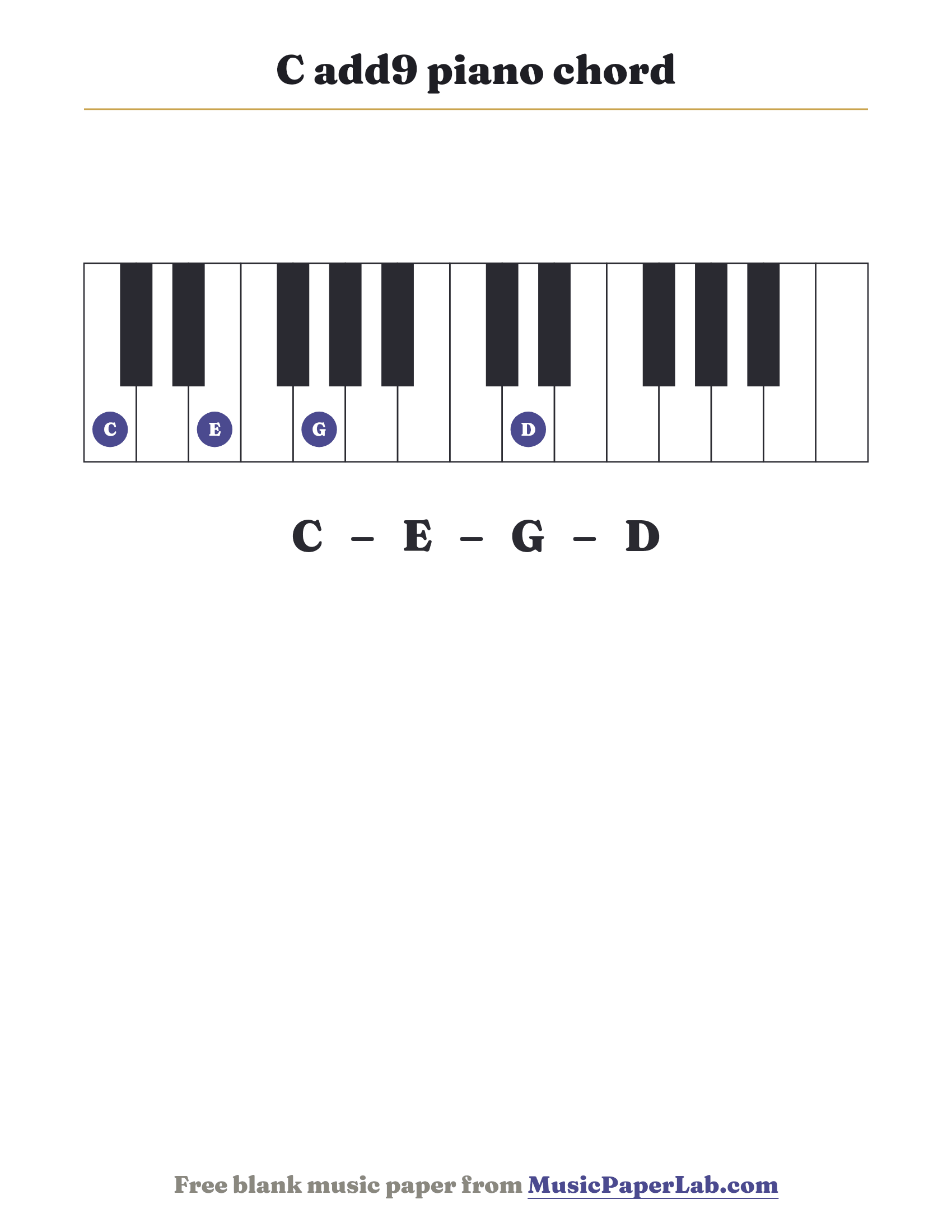 C add9 piano chord diagram on a keyboard — notes C – E – G – D