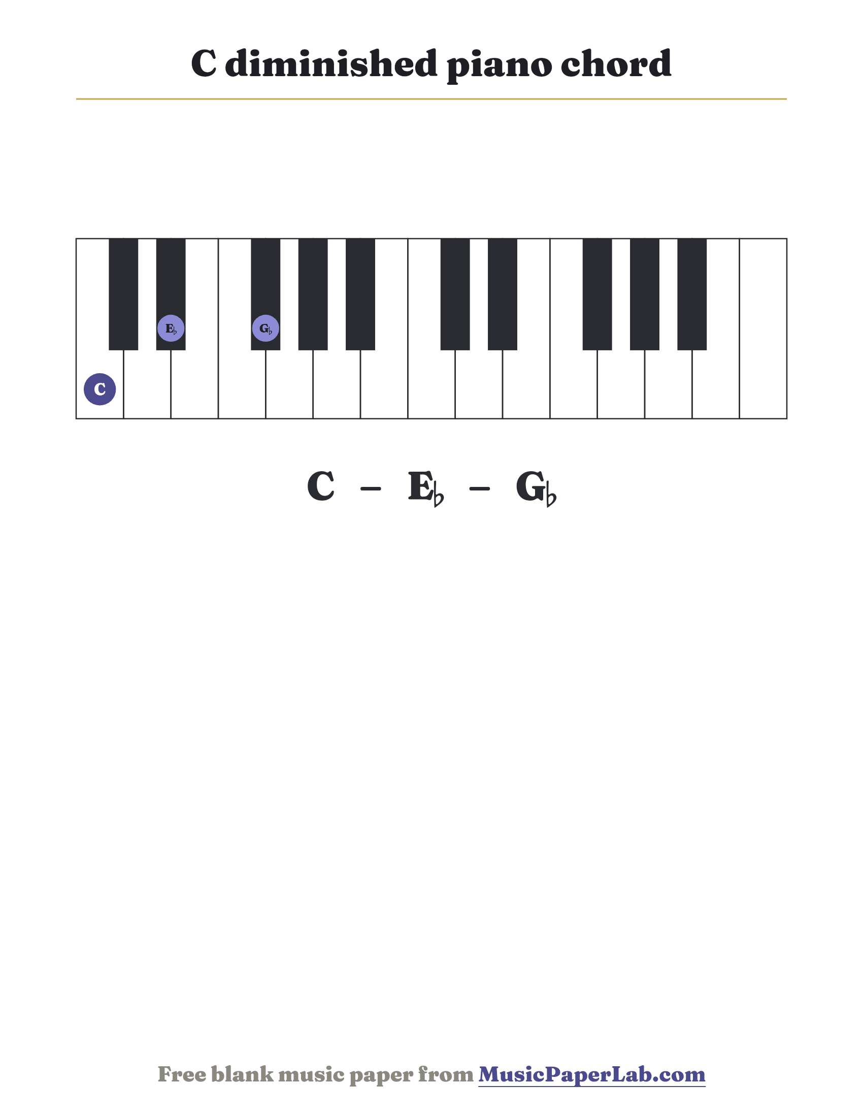 C diminished piano chord diagram on a keyboard — notes C – E♭ – G♭