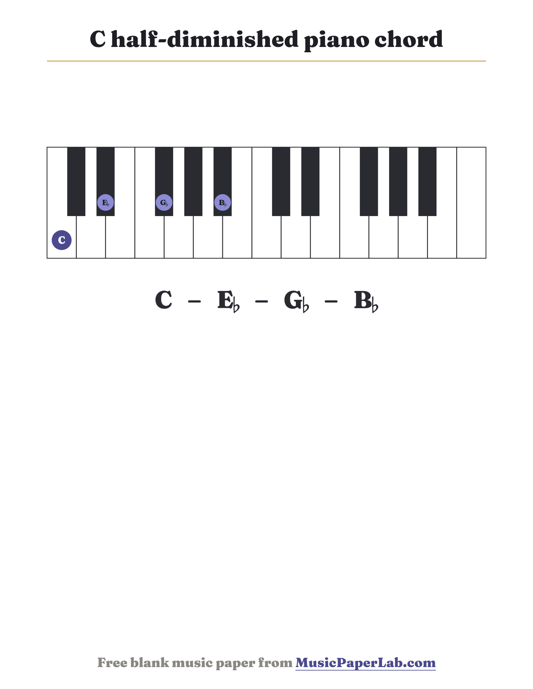 C half-diminished piano chord diagram on a keyboard — notes C – E♭ – G♭ – B♭