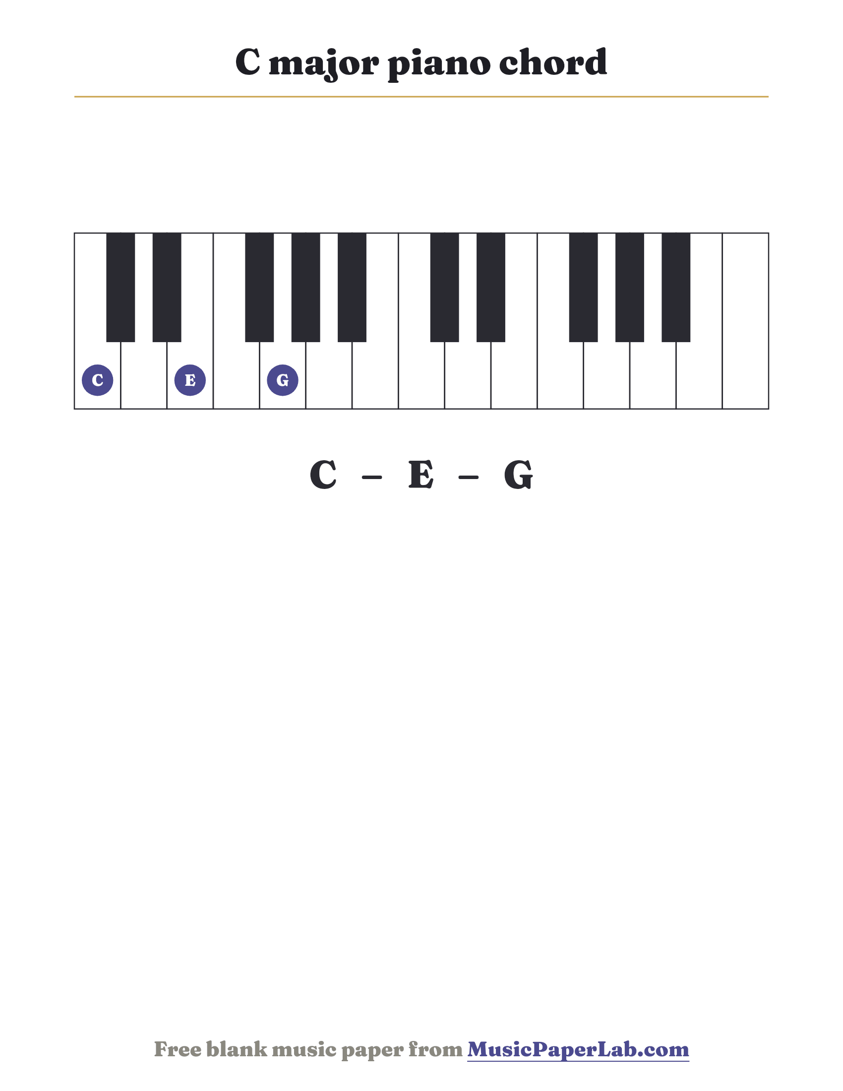 C major piano chord diagram on a keyboard — notes C – E – G