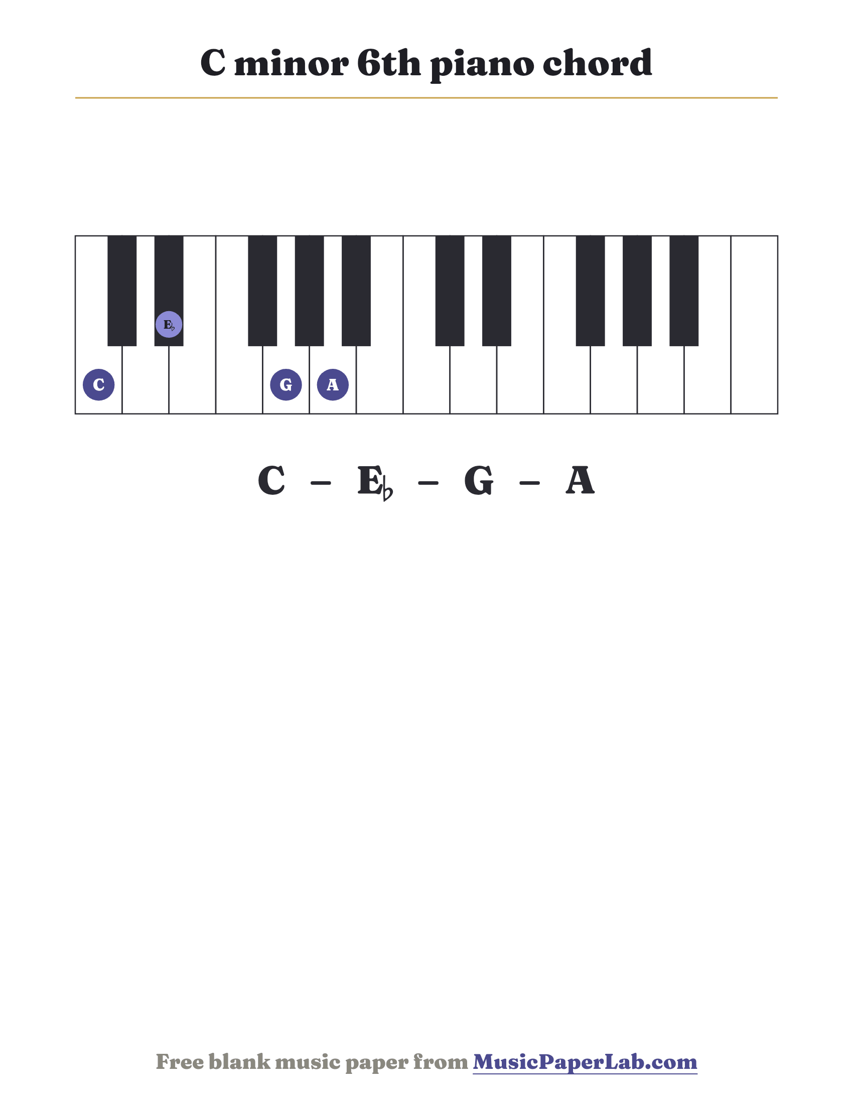 C minor 6th piano chord diagram on a keyboard — notes C – E♭ – G – A