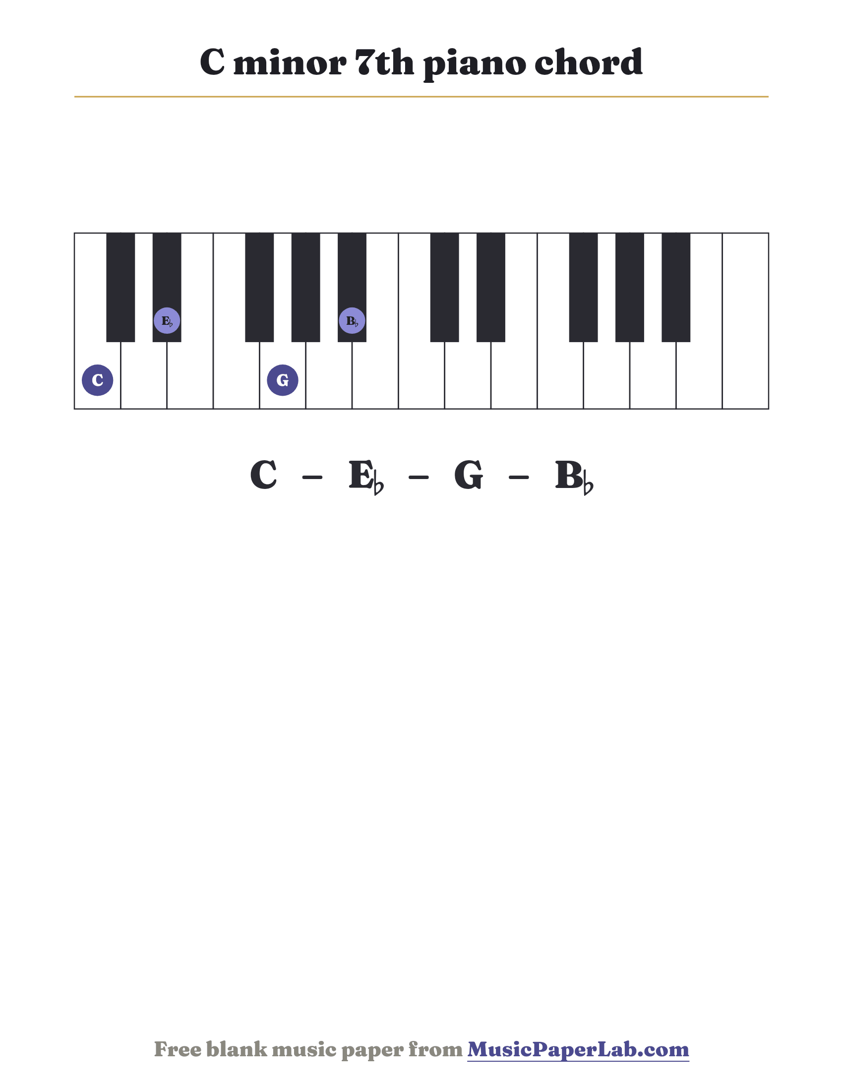 C minor 7th piano chord diagram on a keyboard — notes C – E♭ – G – B♭