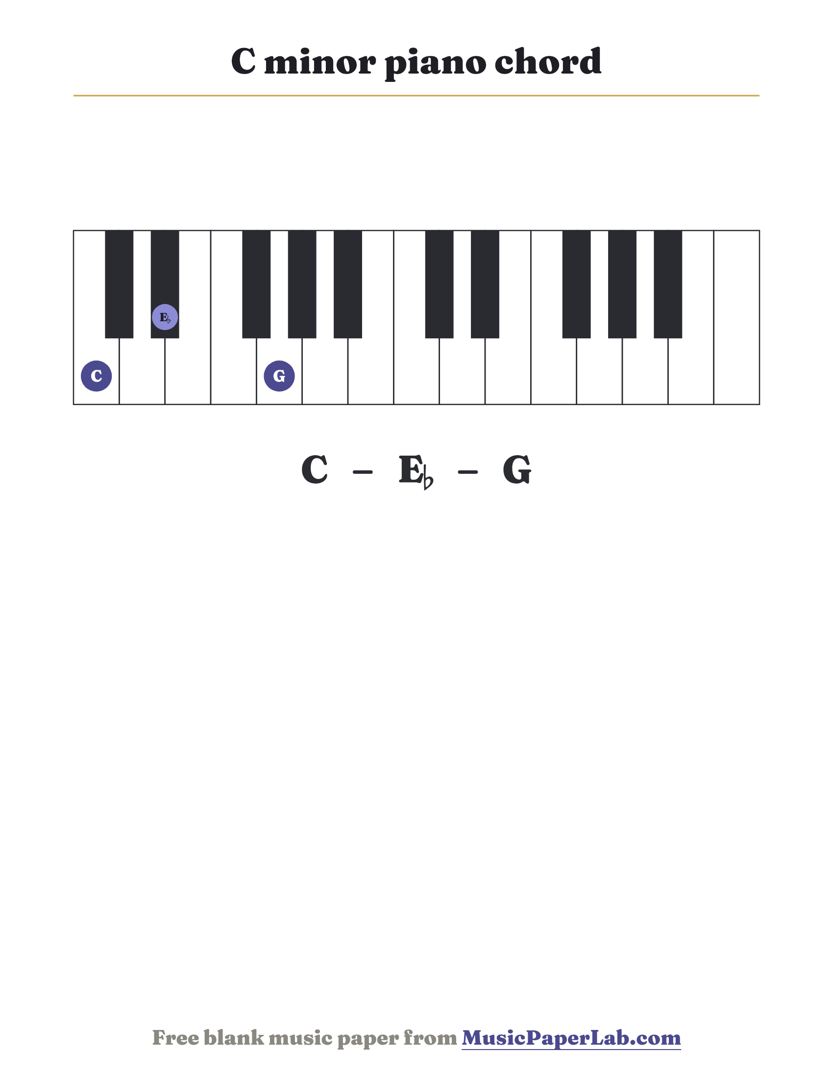 C minor piano chord diagram on a keyboard — notes C – E♭ – G
