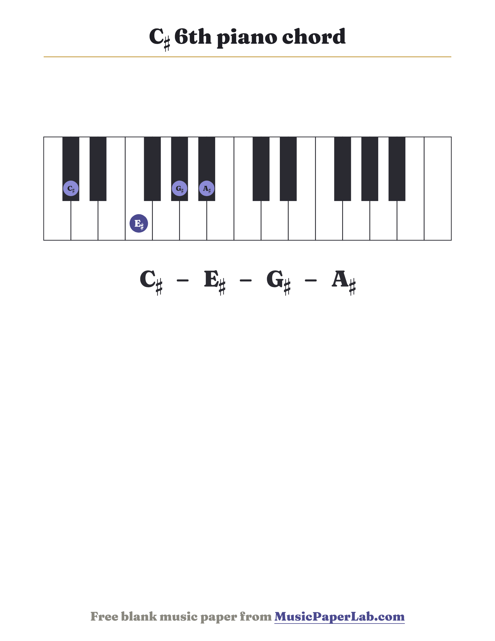 C♯ 6th piano chord diagram on a keyboard — notes C♯ – E♯ – G♯ – A♯