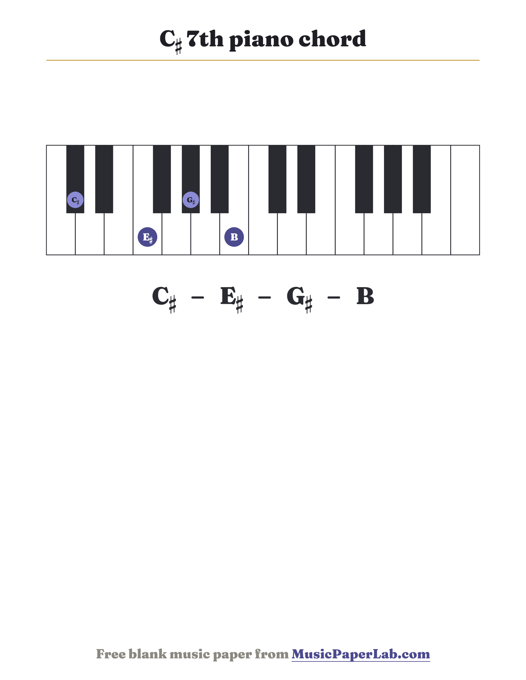 C♯ 7th piano chord diagram on a keyboard — notes C♯ – E♯ – G♯ – B