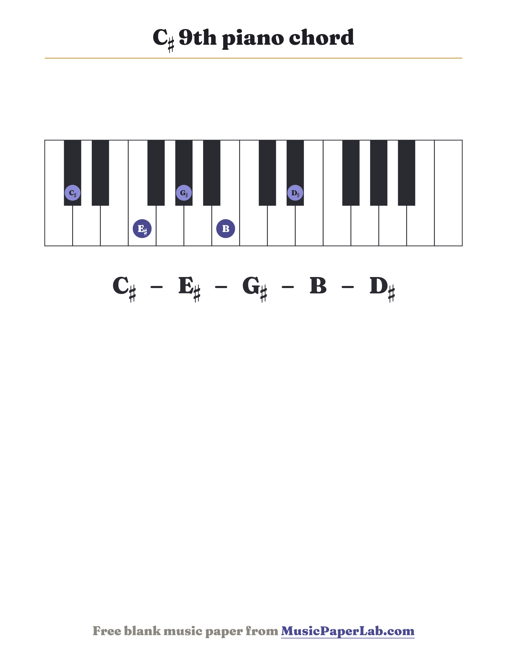 C♯ 9th piano chord diagram on a keyboard — notes C♯ – E♯ – G♯ – B – D♯