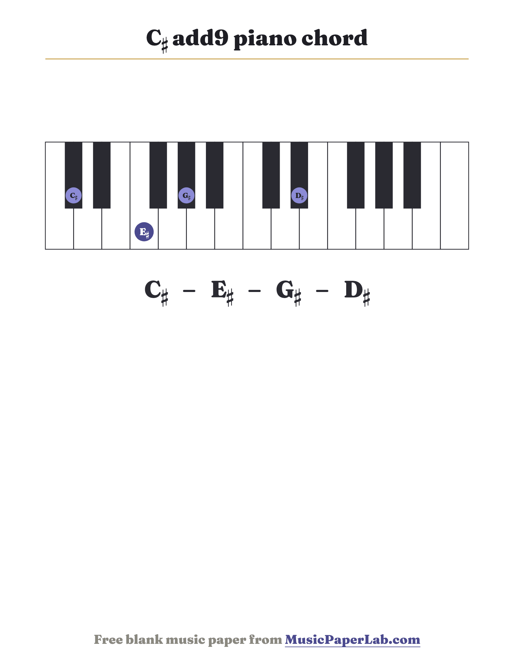 C♯ add9 piano chord diagram on a keyboard — notes C♯ – E♯ – G♯ – D♯
