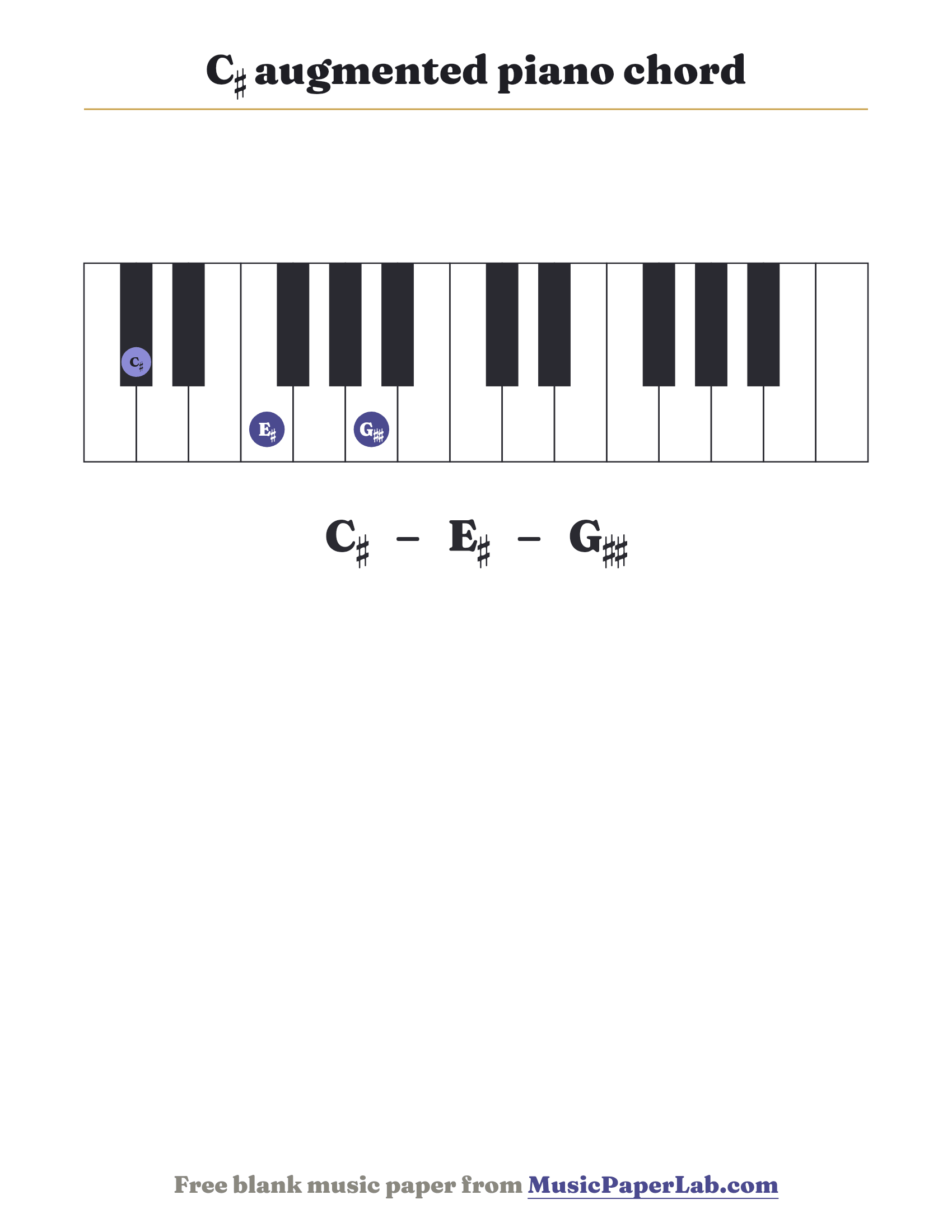 C♯ augmented piano chord diagram on a keyboard — notes C♯ – E♯ – G♯♯