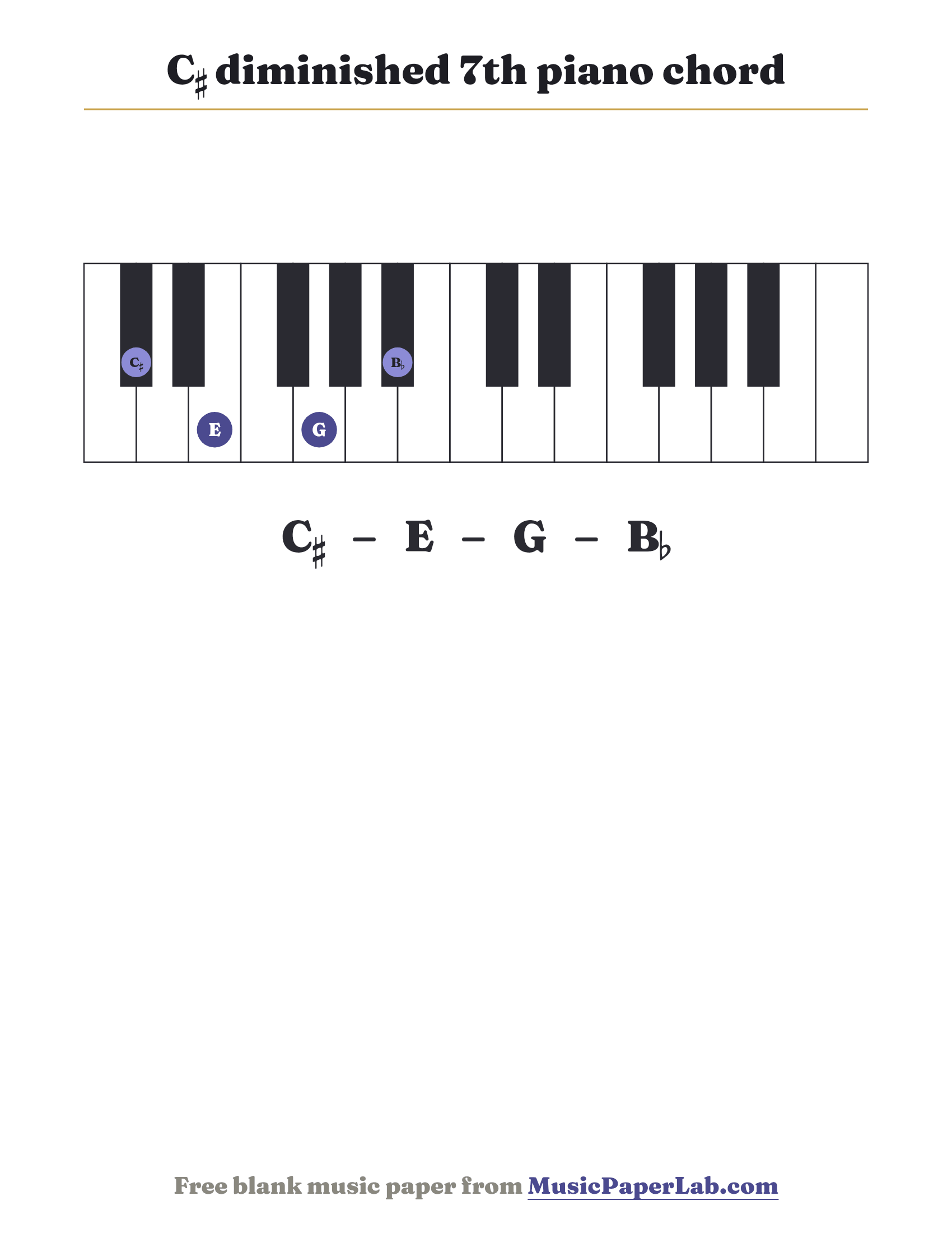 C♯ diminished 7th piano chord diagram on a keyboard — notes C♯ – E – G – B♭