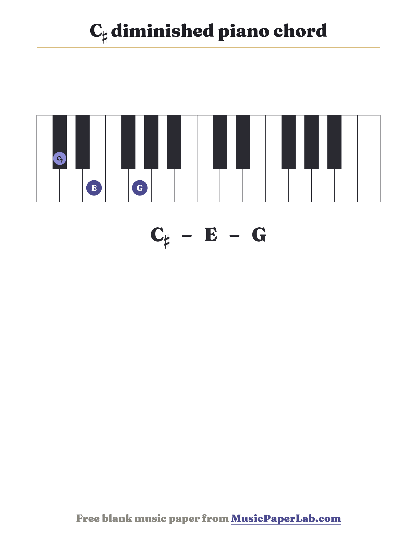 C♯ diminished piano chord diagram on a keyboard — notes C♯ – E – G
