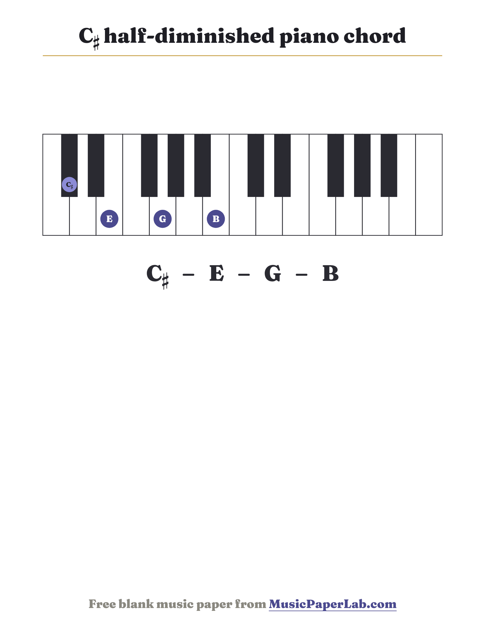 C♯ half-diminished piano chord diagram on a keyboard — notes C♯ – E – G – B