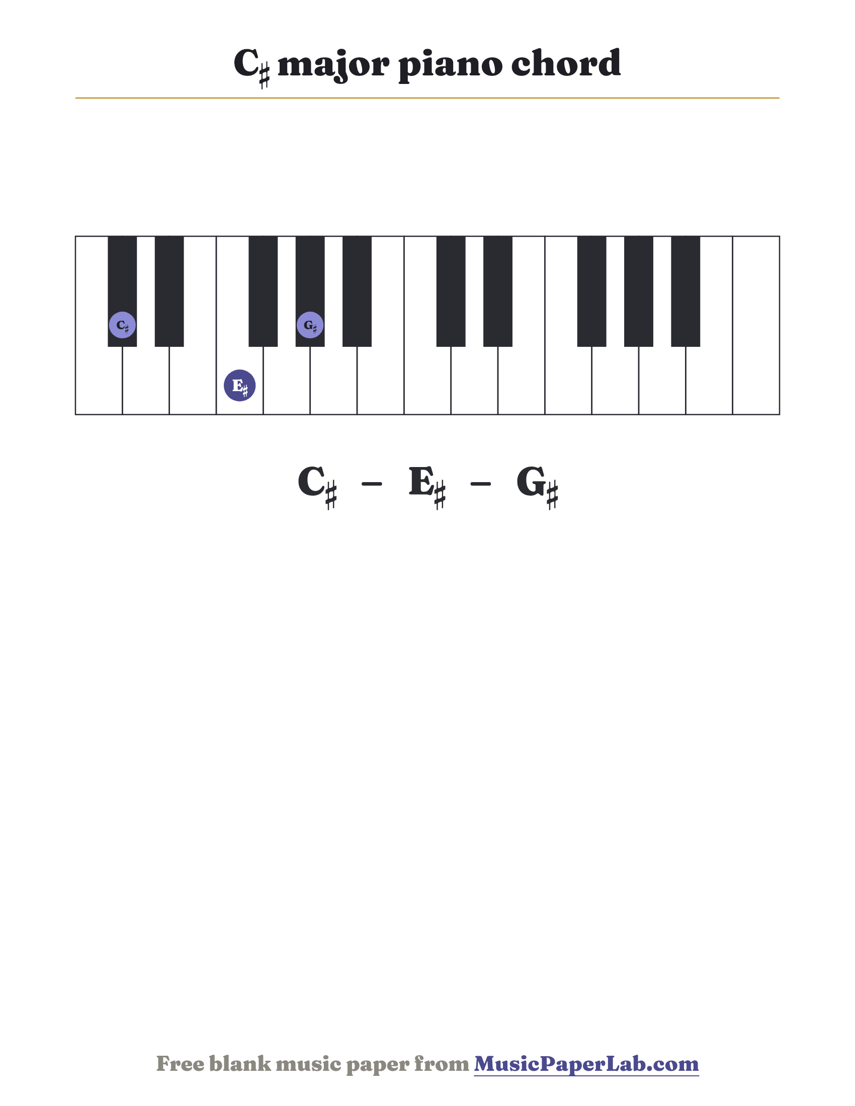 C♯ major piano chord diagram on a keyboard — notes C♯ – E♯ – G♯