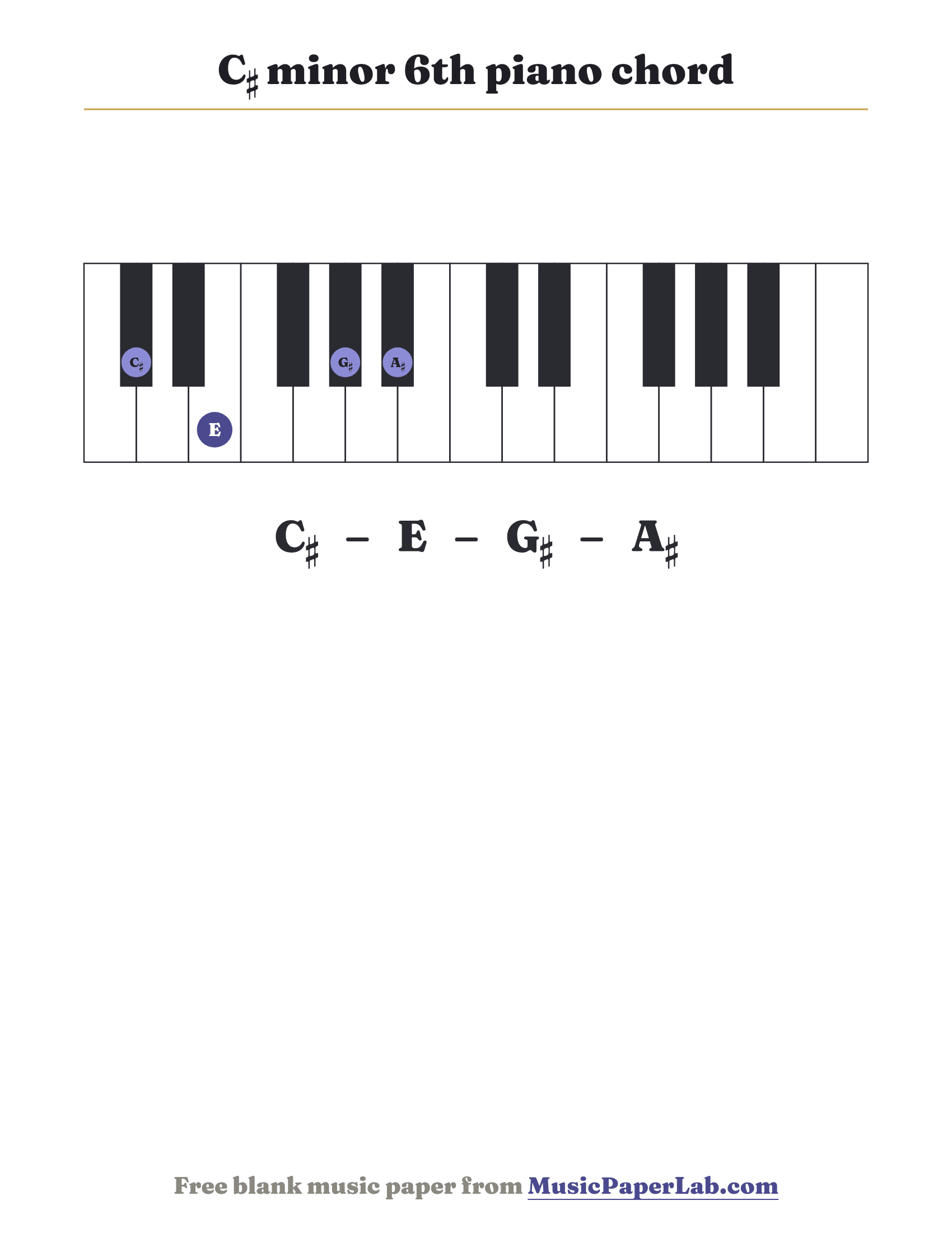 C♯ minor 6th piano chord diagram on a keyboard — notes C♯ – E – G♯ – A♯