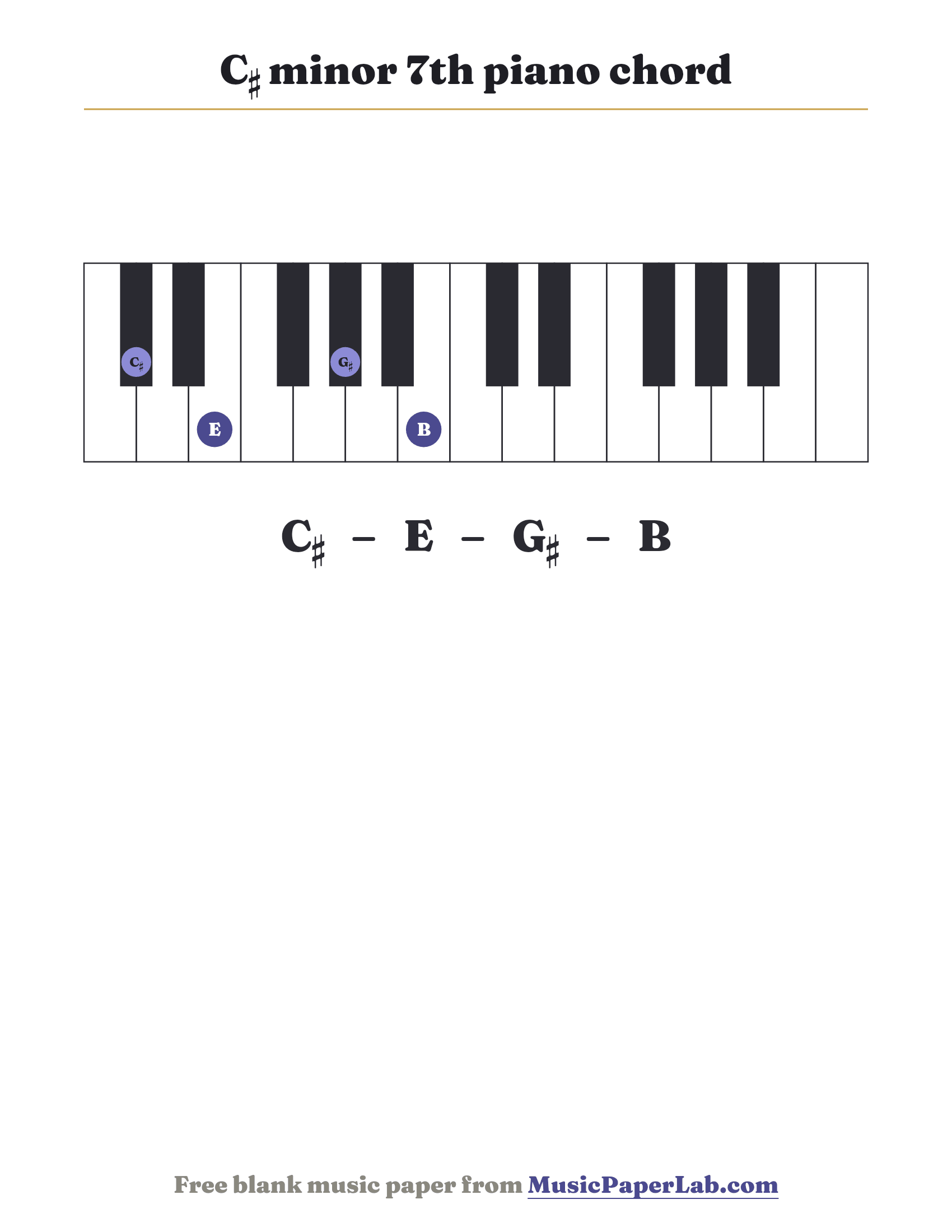 C♯ minor 7th piano chord diagram on a keyboard — notes C♯ – E – G♯ – B