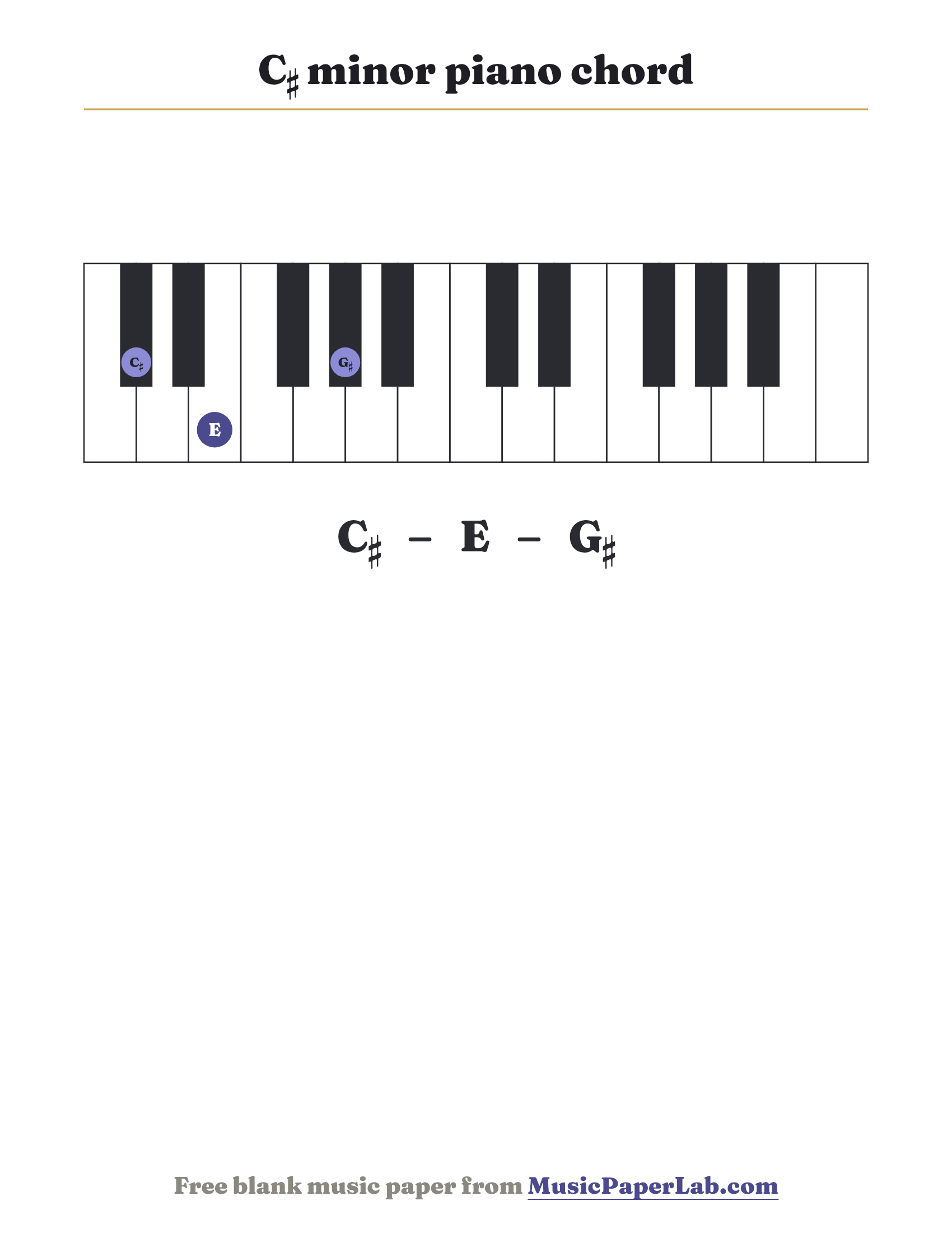 C♯ minor piano chord diagram on a keyboard — notes C♯ – E – G♯