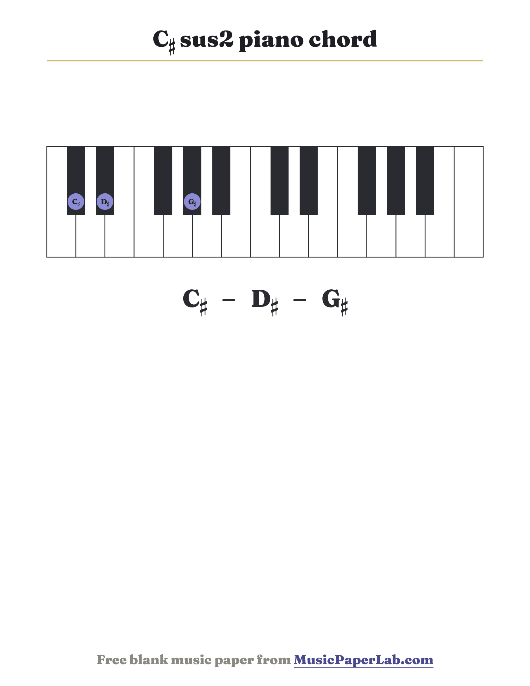 C♯ sus2 piano chord diagram on a keyboard — notes C♯ – D♯ – G♯