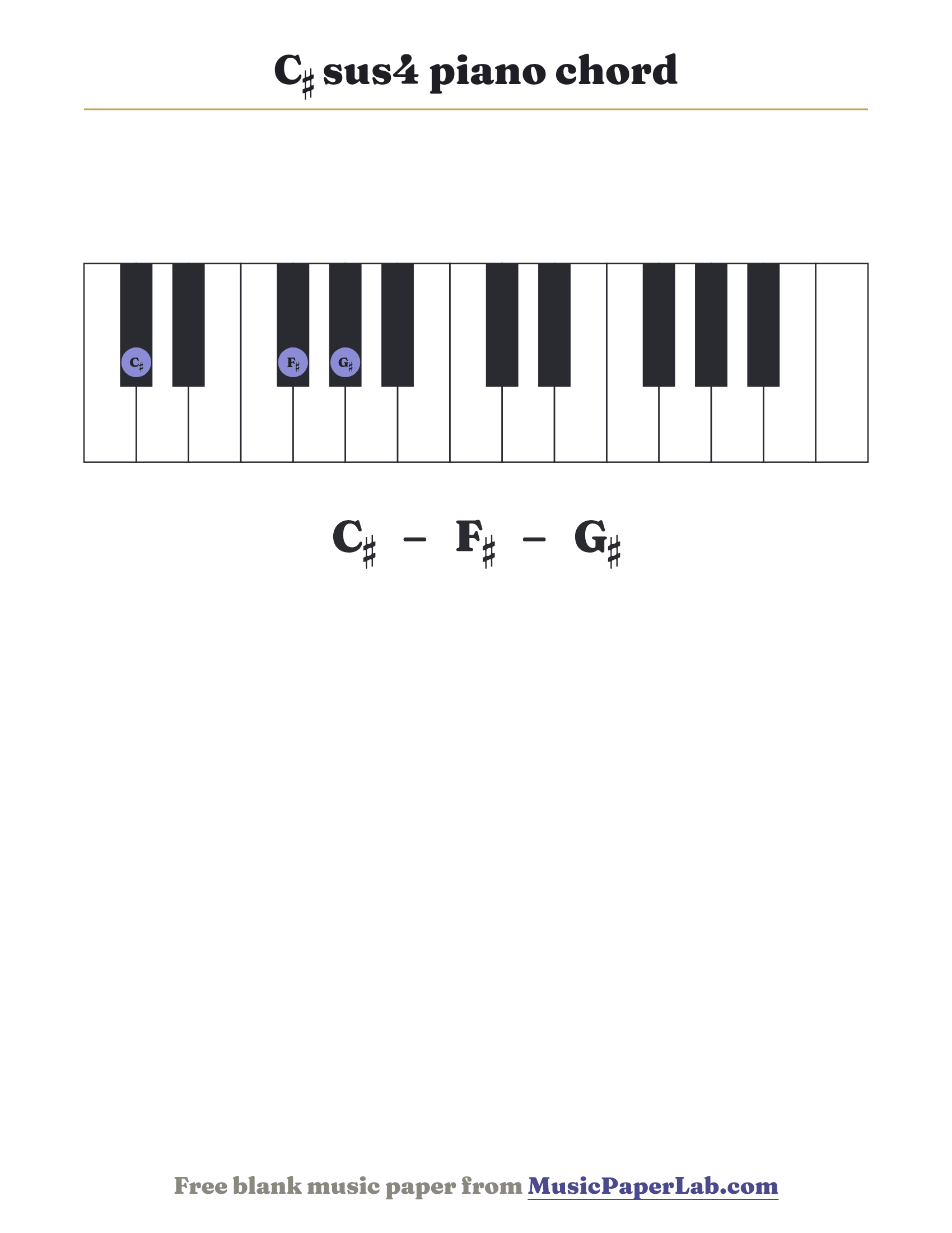 C♯ sus4 piano chord diagram on a keyboard — notes C♯ – F♯ – G♯